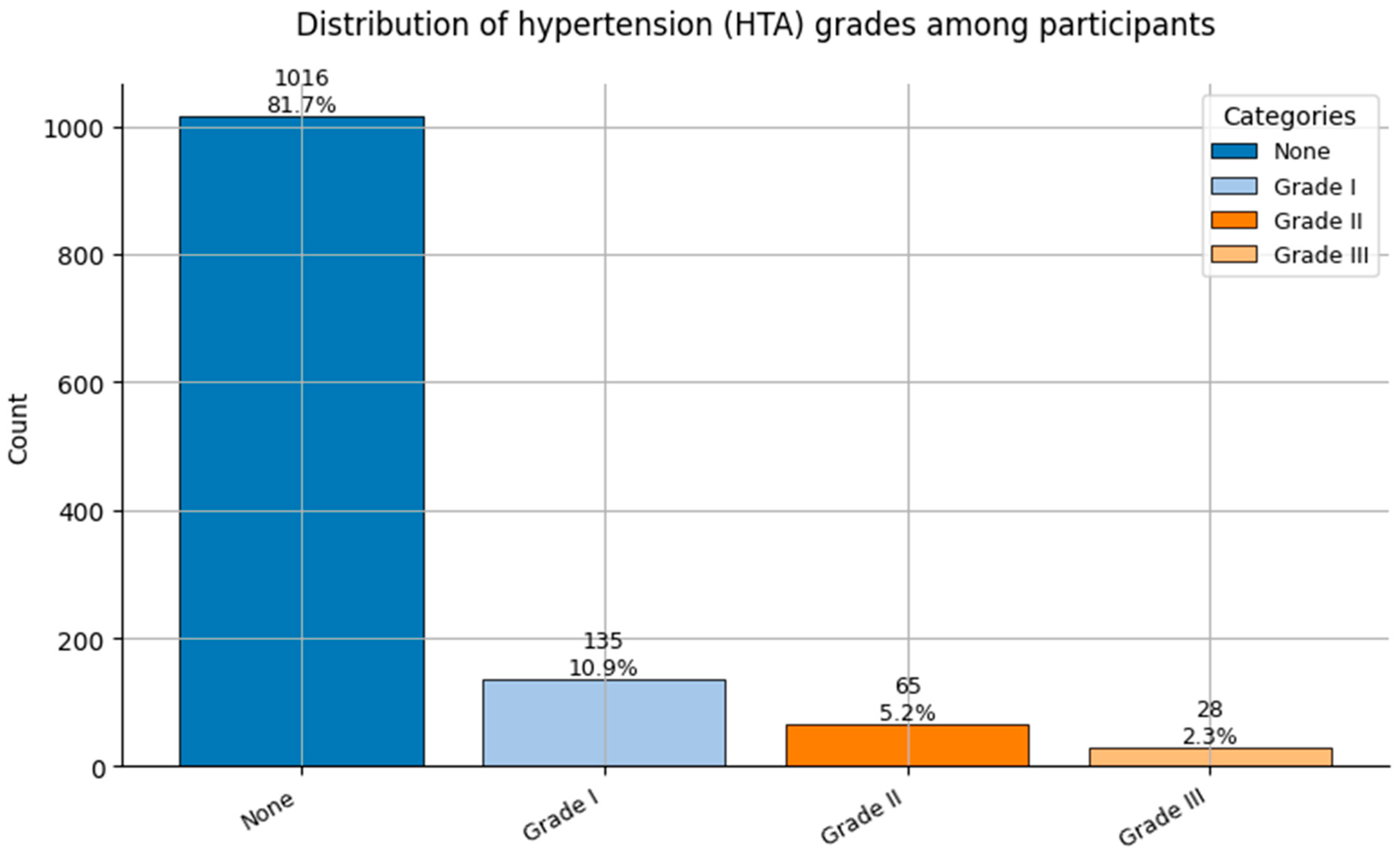 Healthcare 13 02266 g006