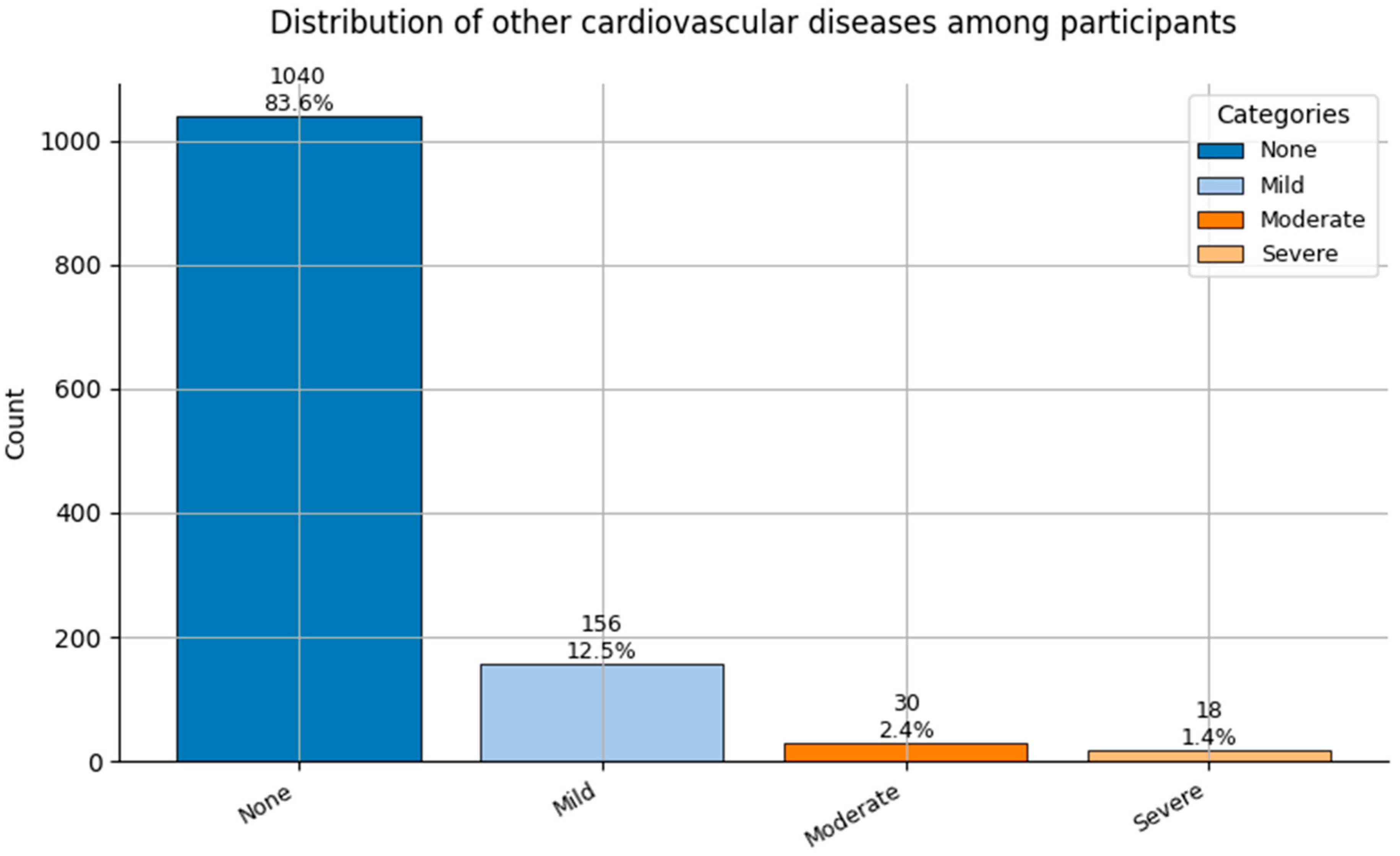 Healthcare 13 02266 g007