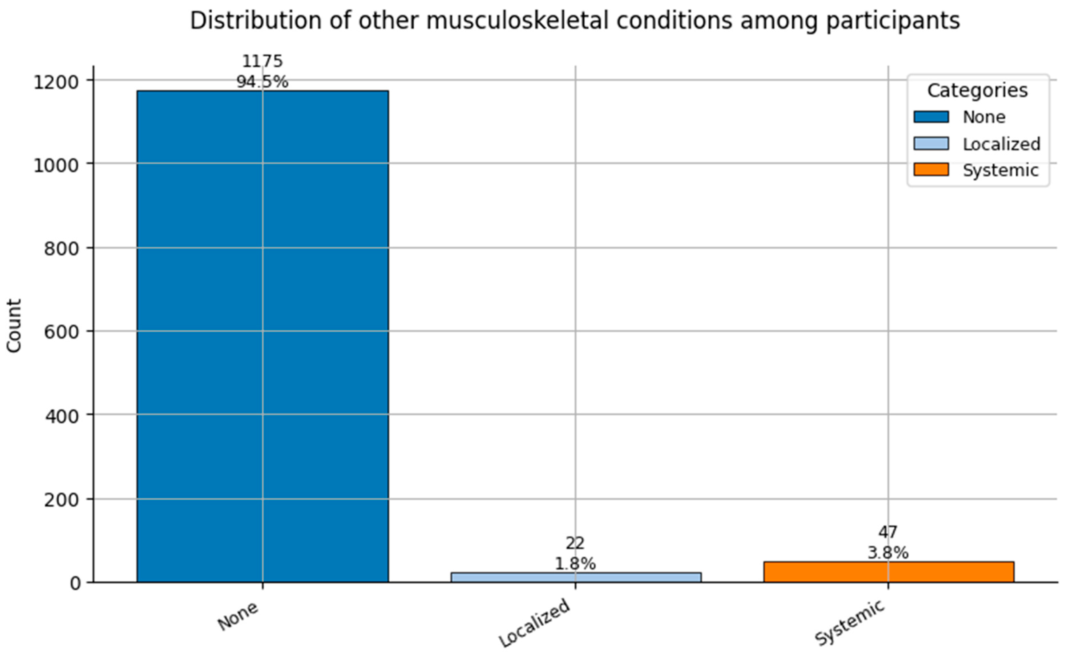 Healthcare 13 02266 g010