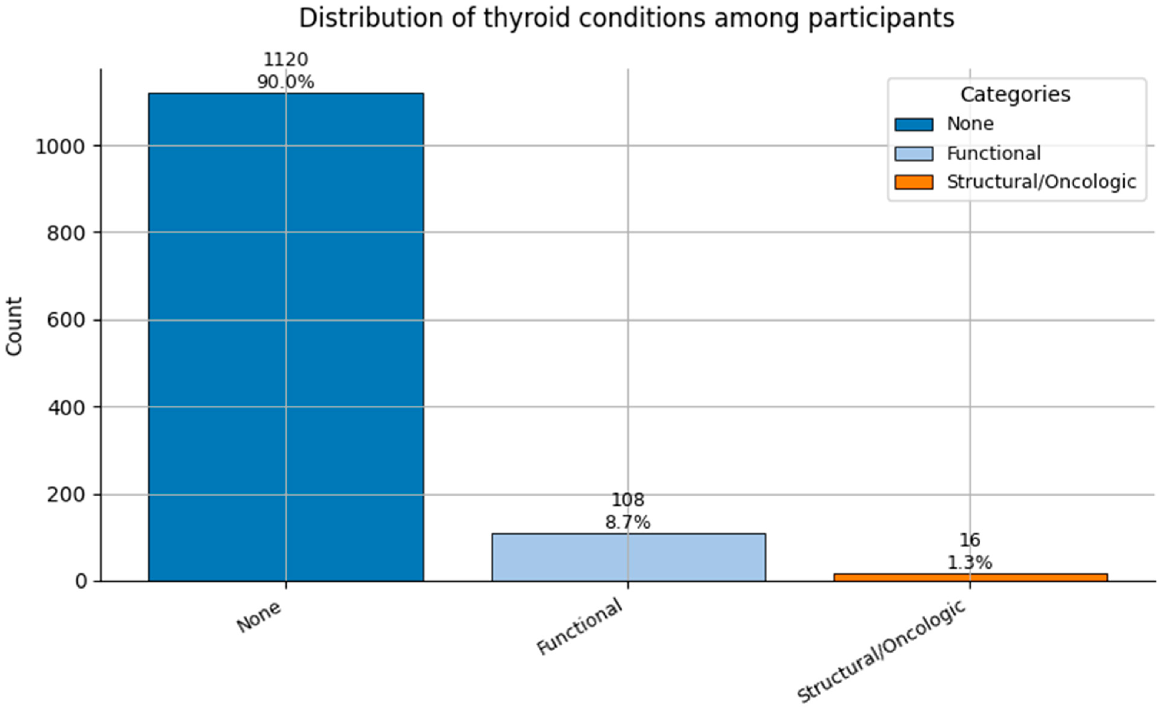 Healthcare 13 02266 g011