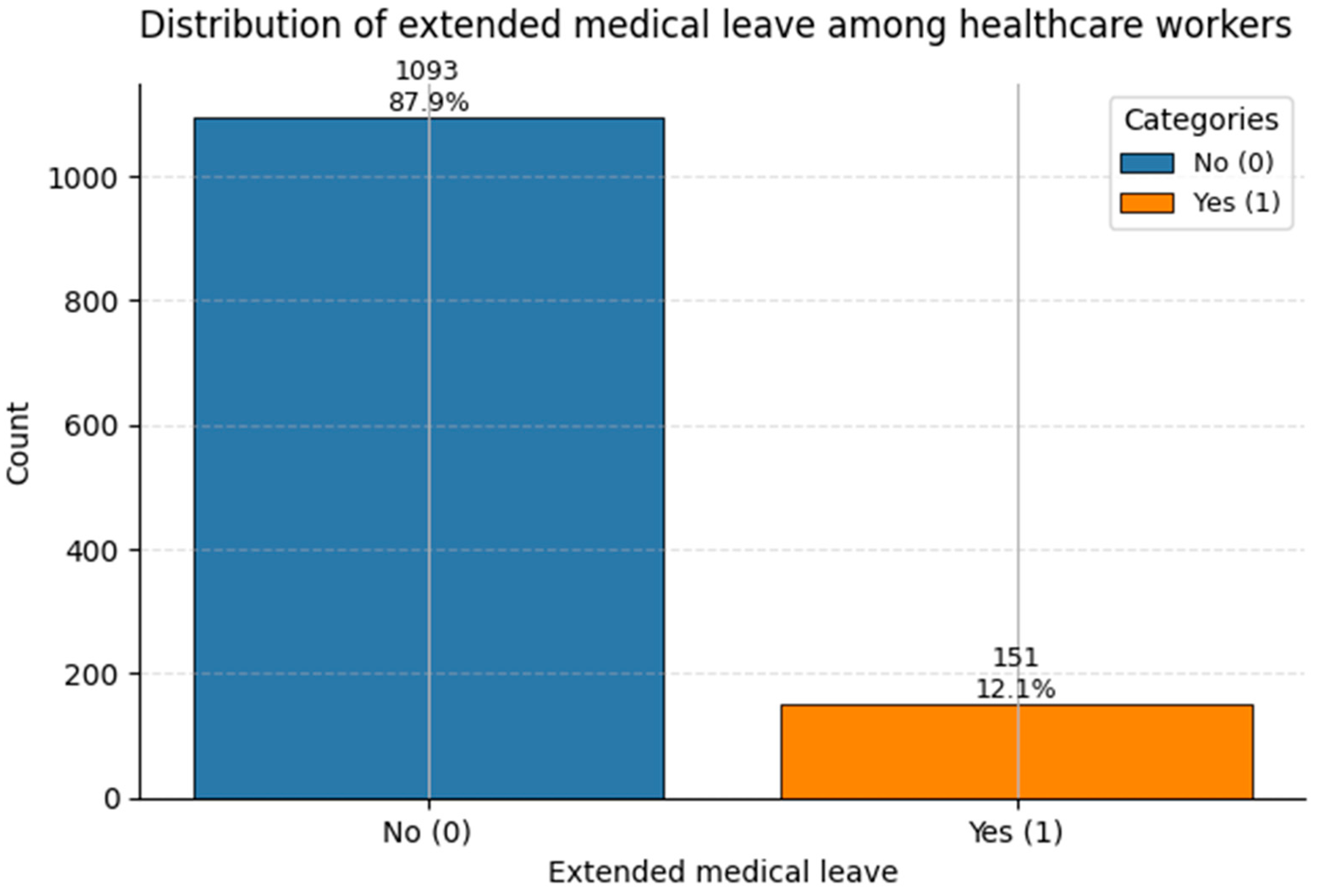 Healthcare 13 02266 g017