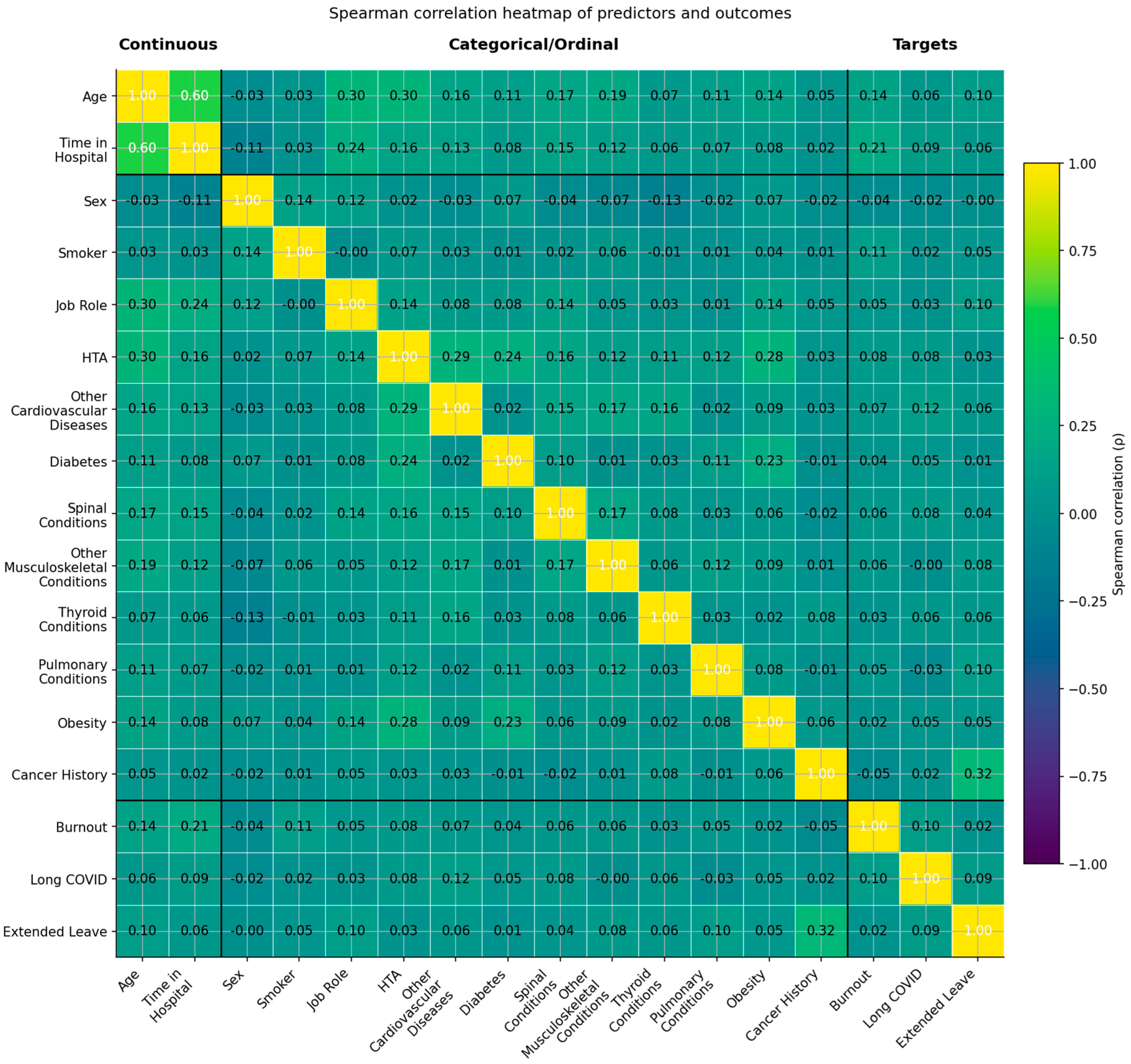 Healthcare 13 02266 g018