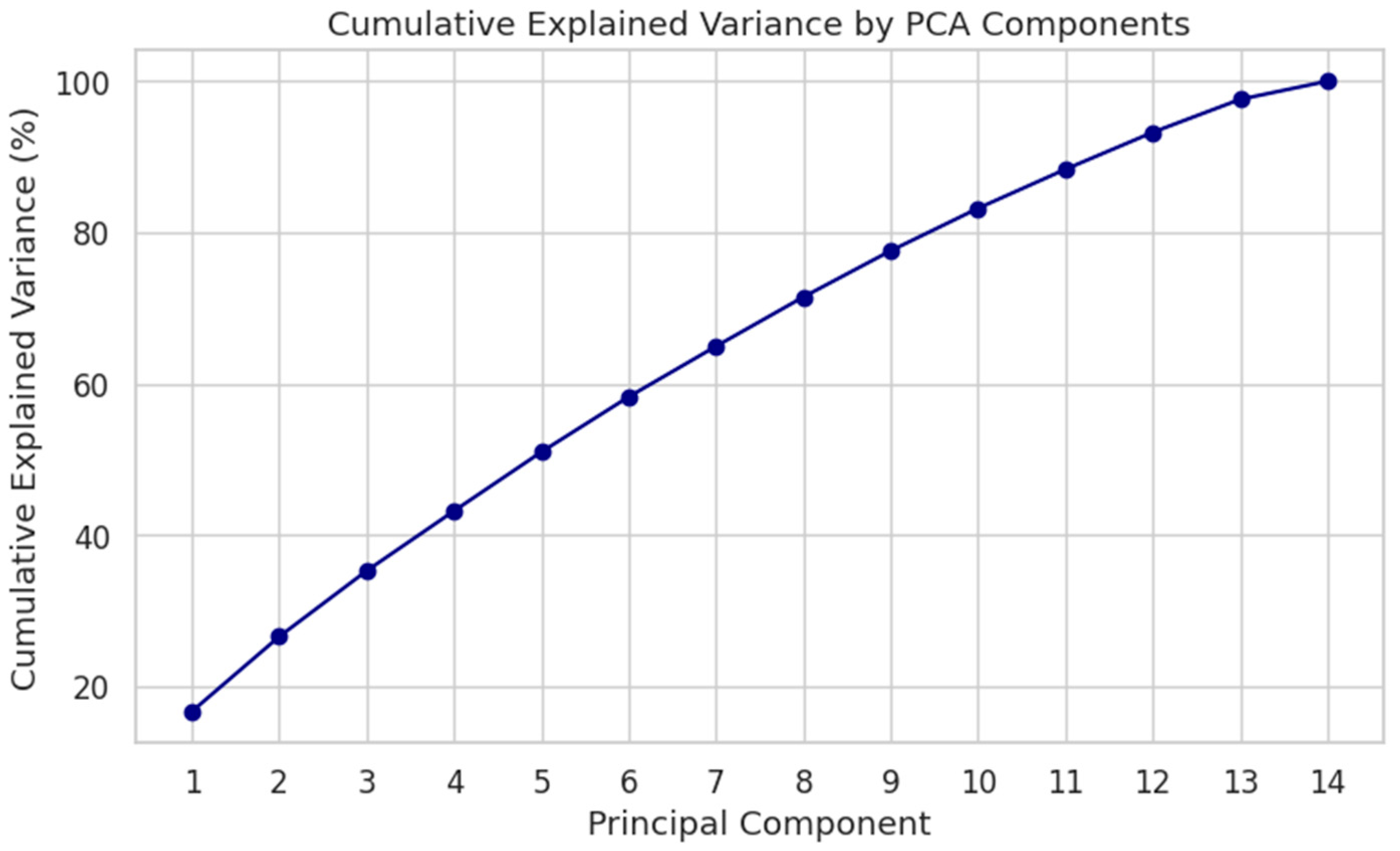 Healthcare 13 02266 g022