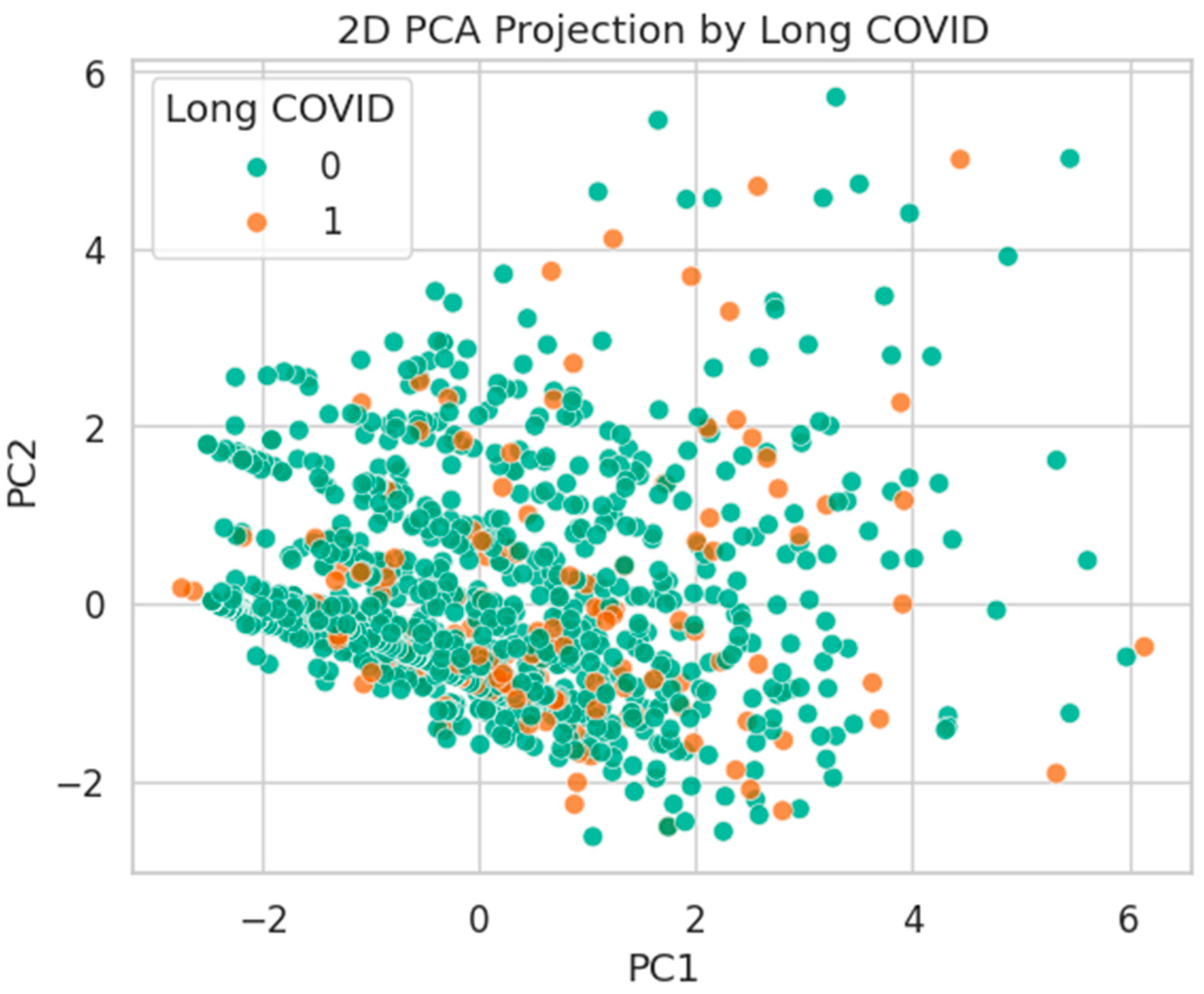 Healthcare 13 02266 g024