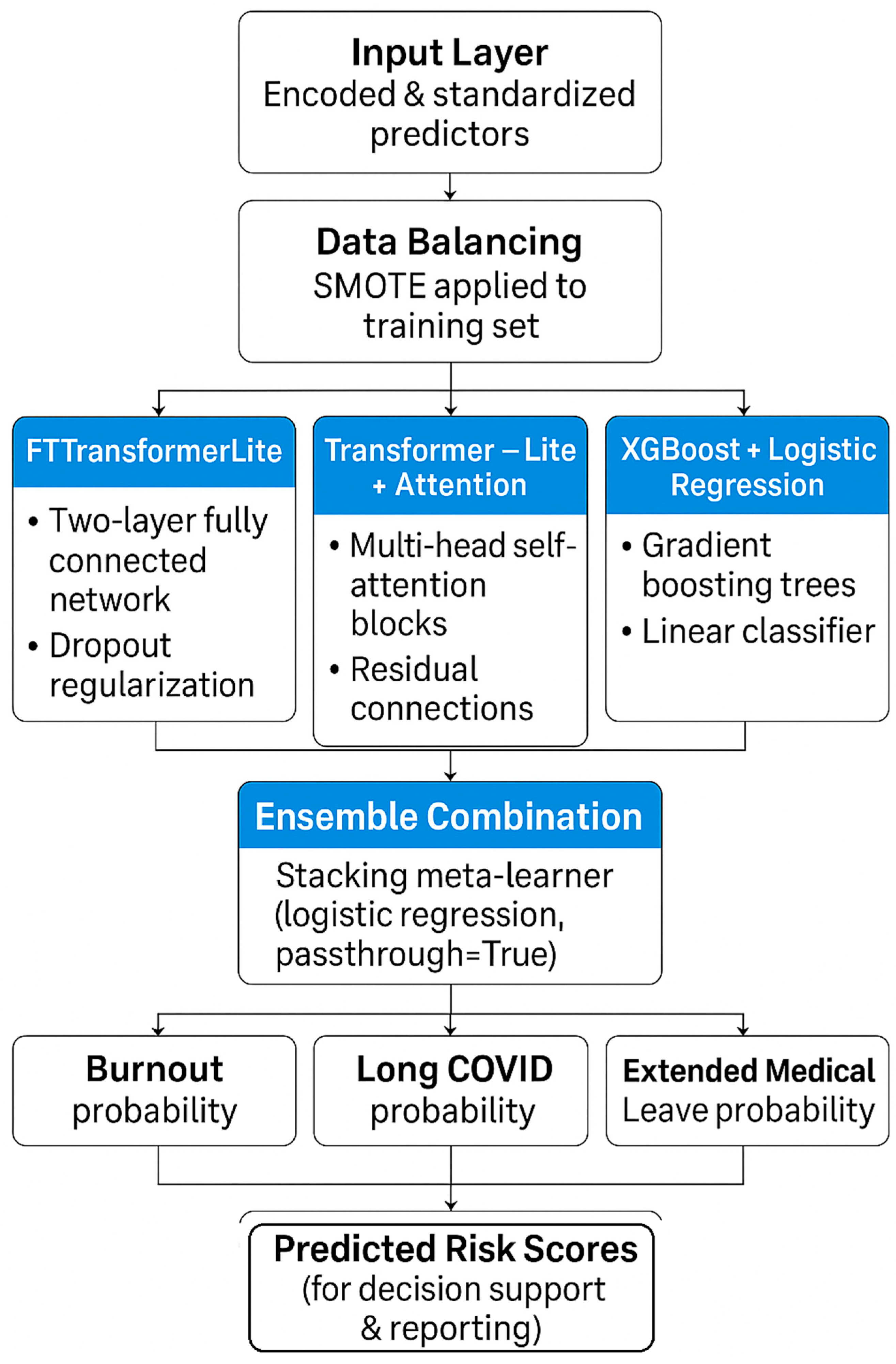 Healthcare 13 02266 g026