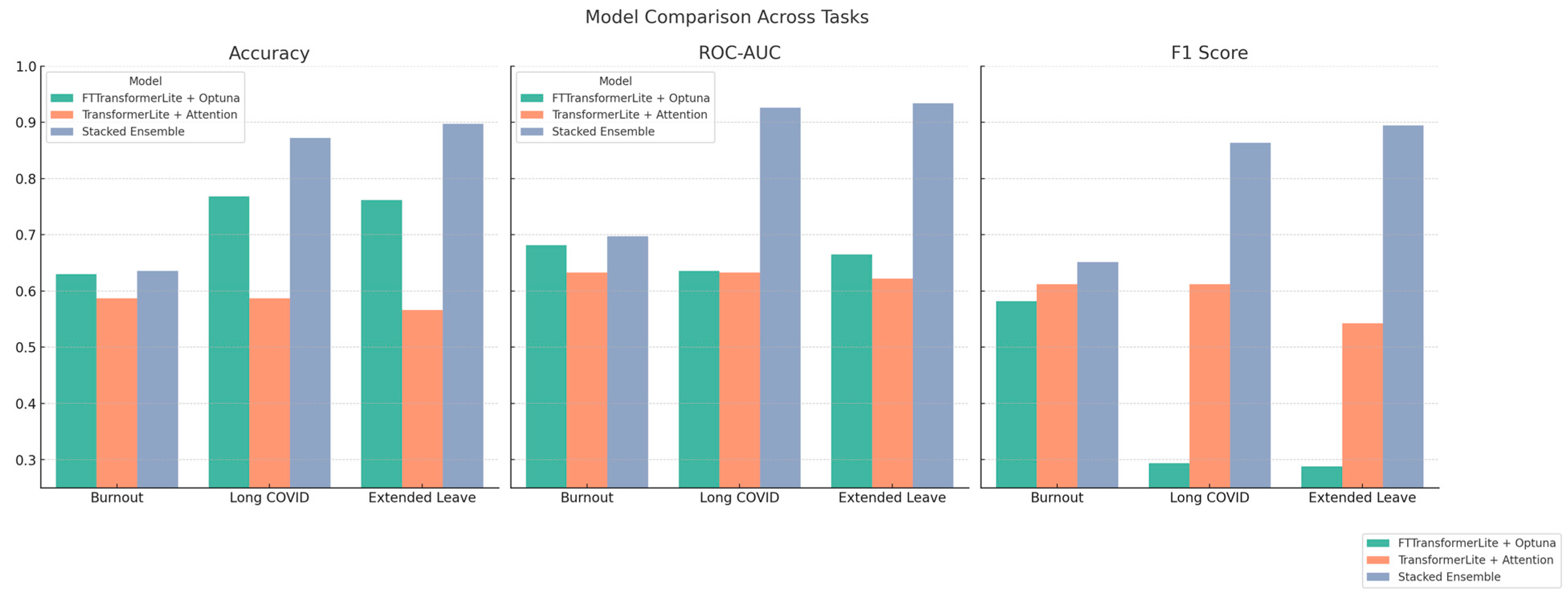 Healthcare 13 02266 g027