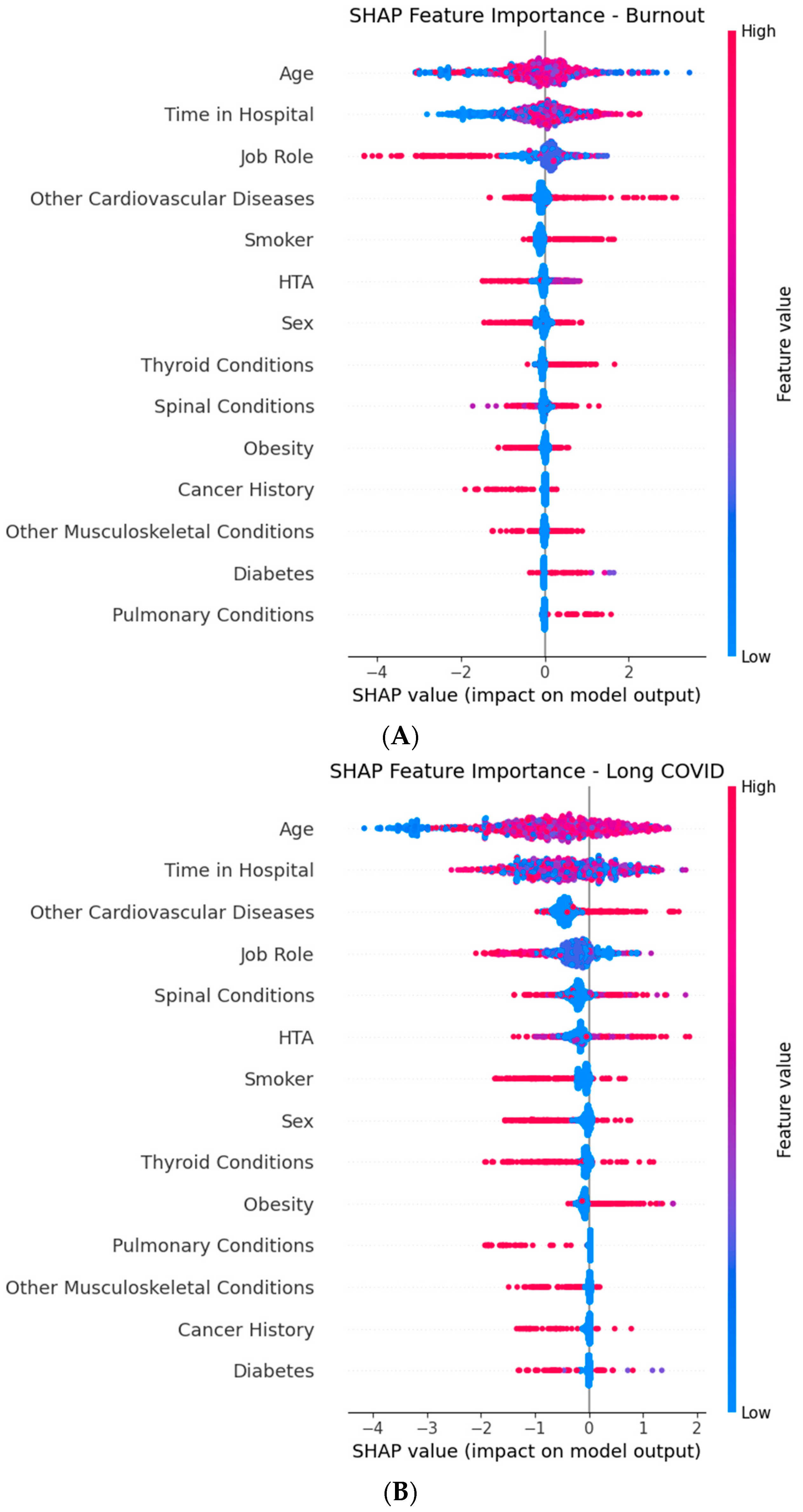 Healthcare 13 02266 g029a