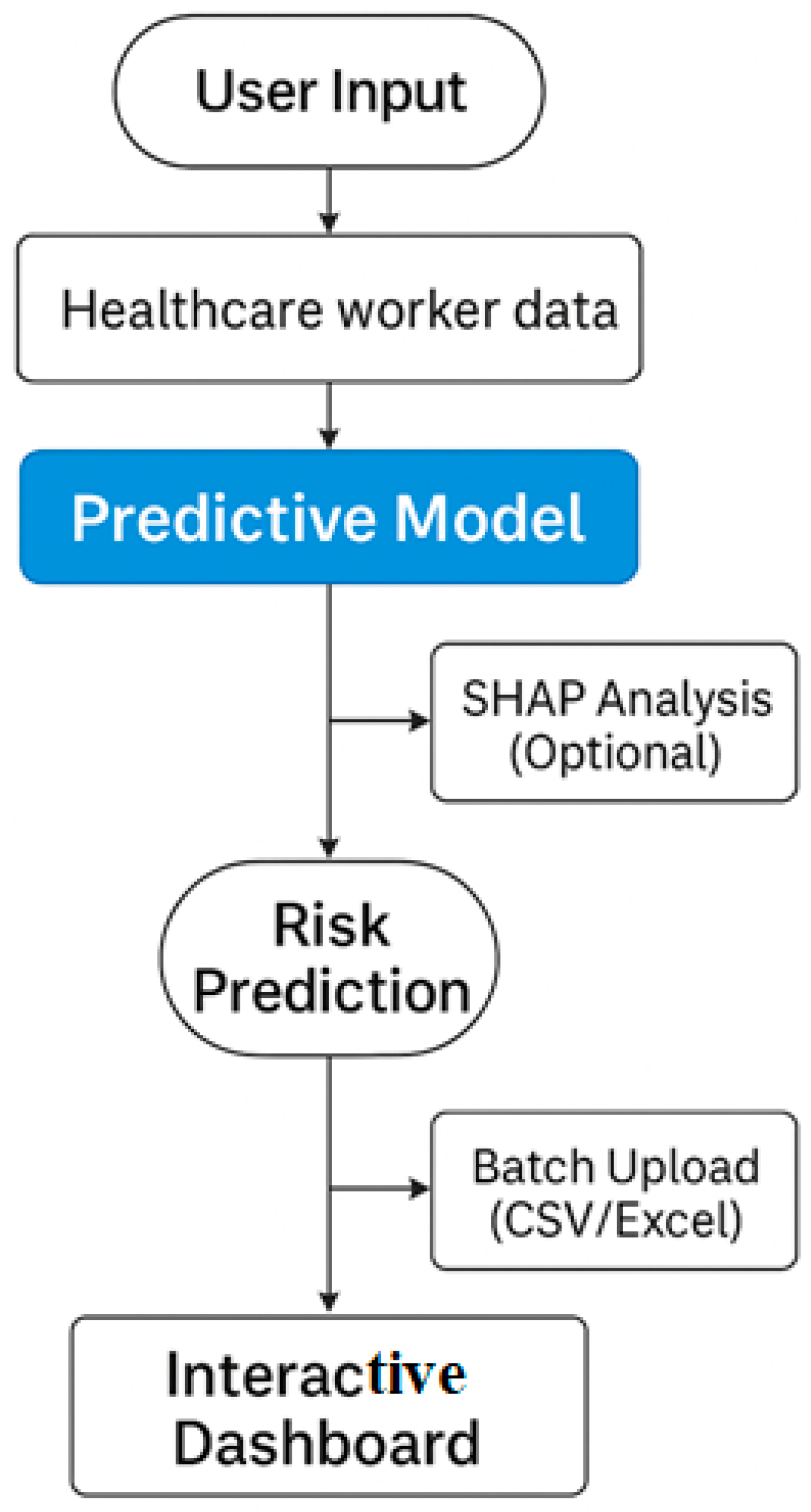 Healthcare 13 02266 g031