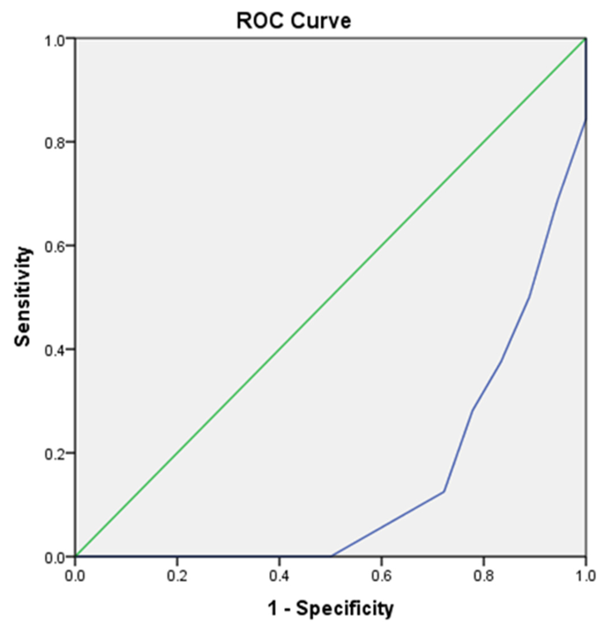 Healthcare 13 02277 g006 Healthcare 13 02277 g006