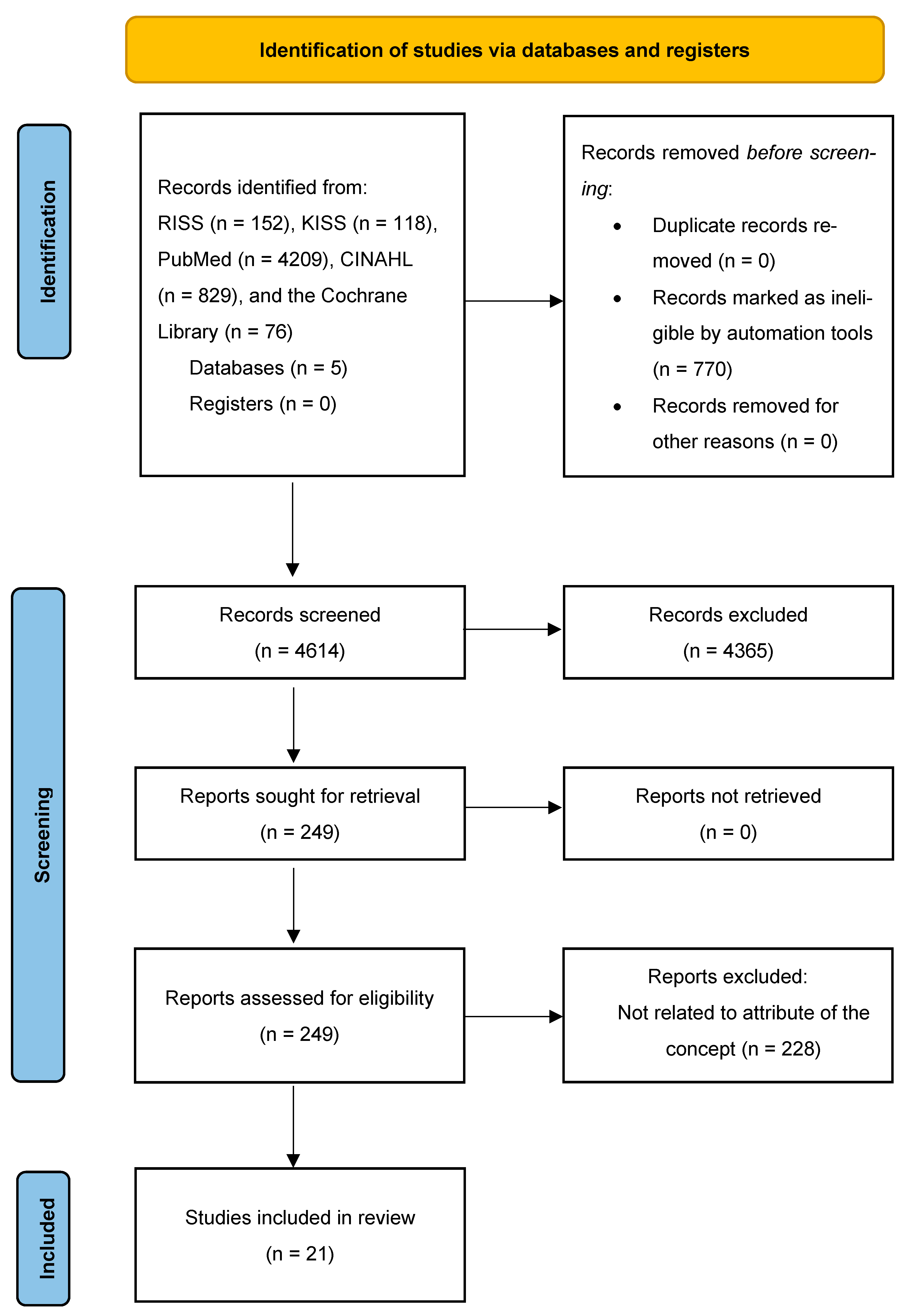 Healthcare 13 02279 g001
