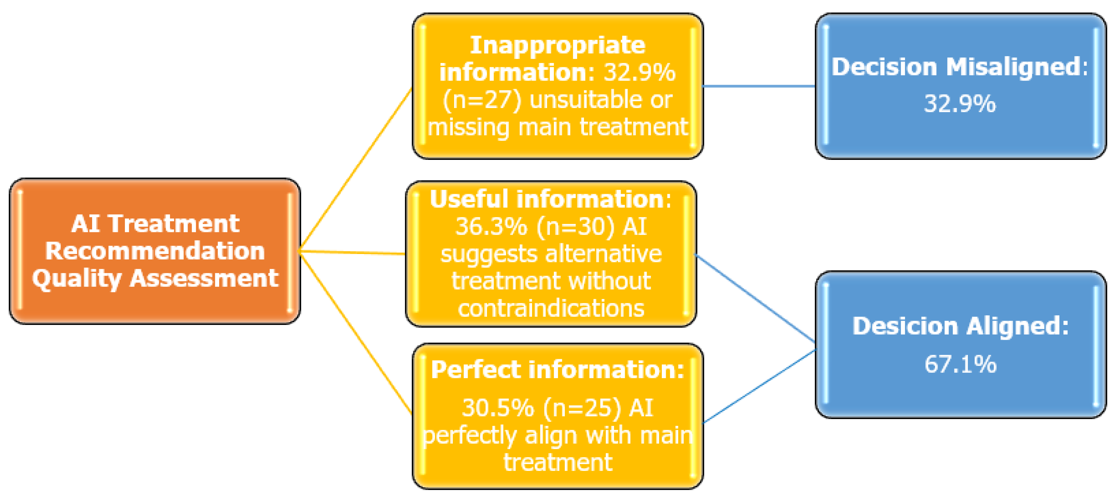 Healthcare 13 02283 g001 Healthcare 13 02283 g001