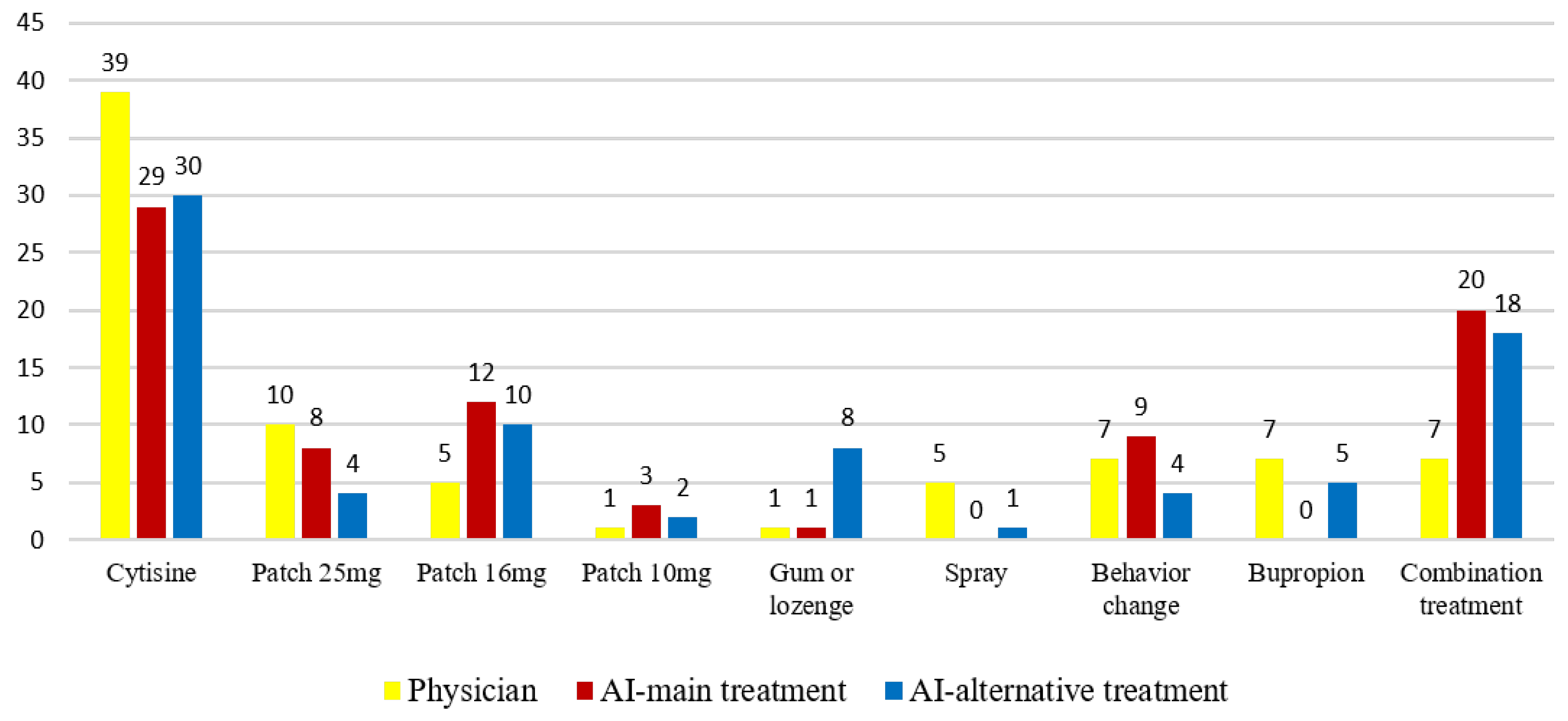 Healthcare 13 02283 g002 Healthcare 13 02283 g002