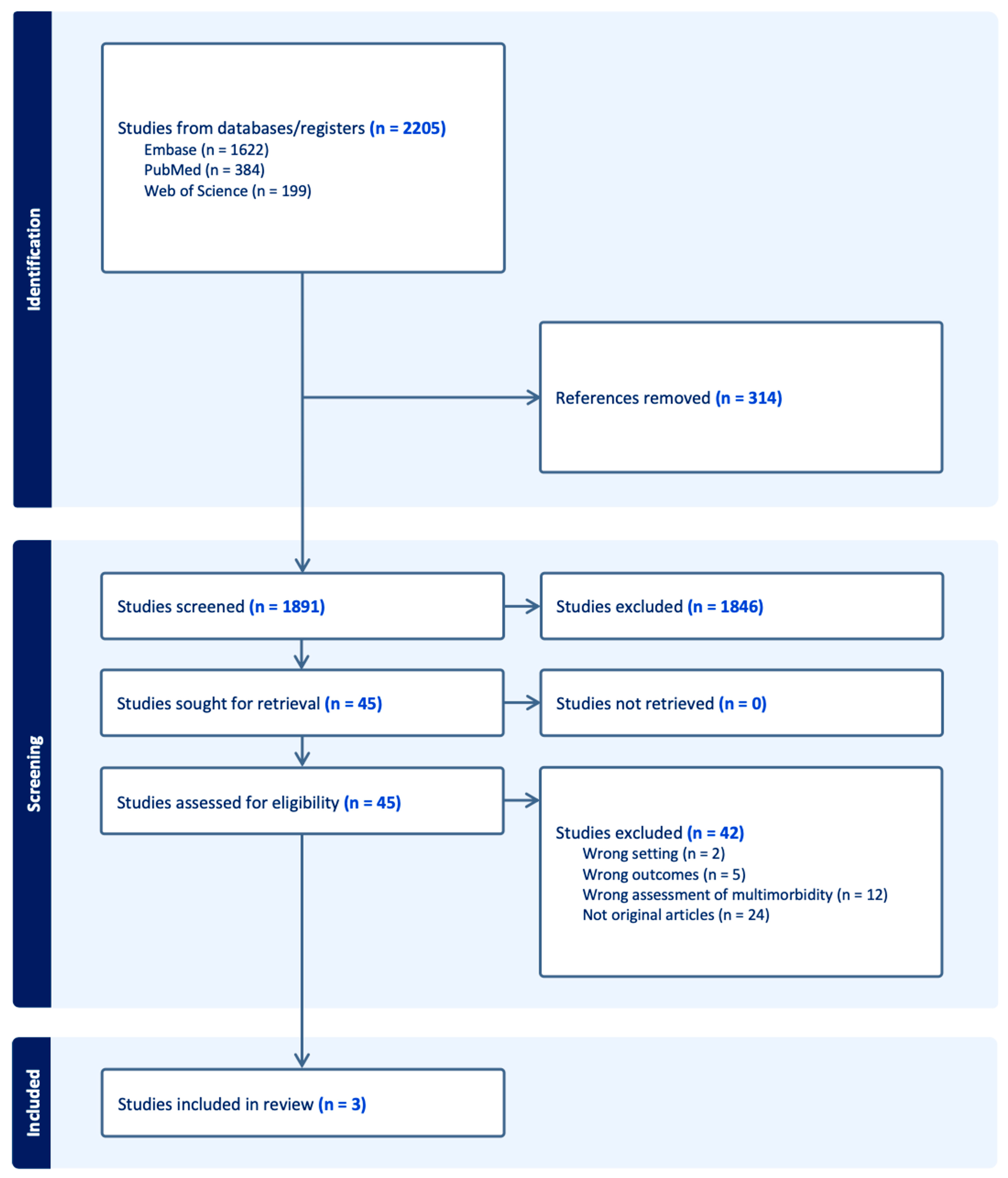 Healthcare 13 02285 g001