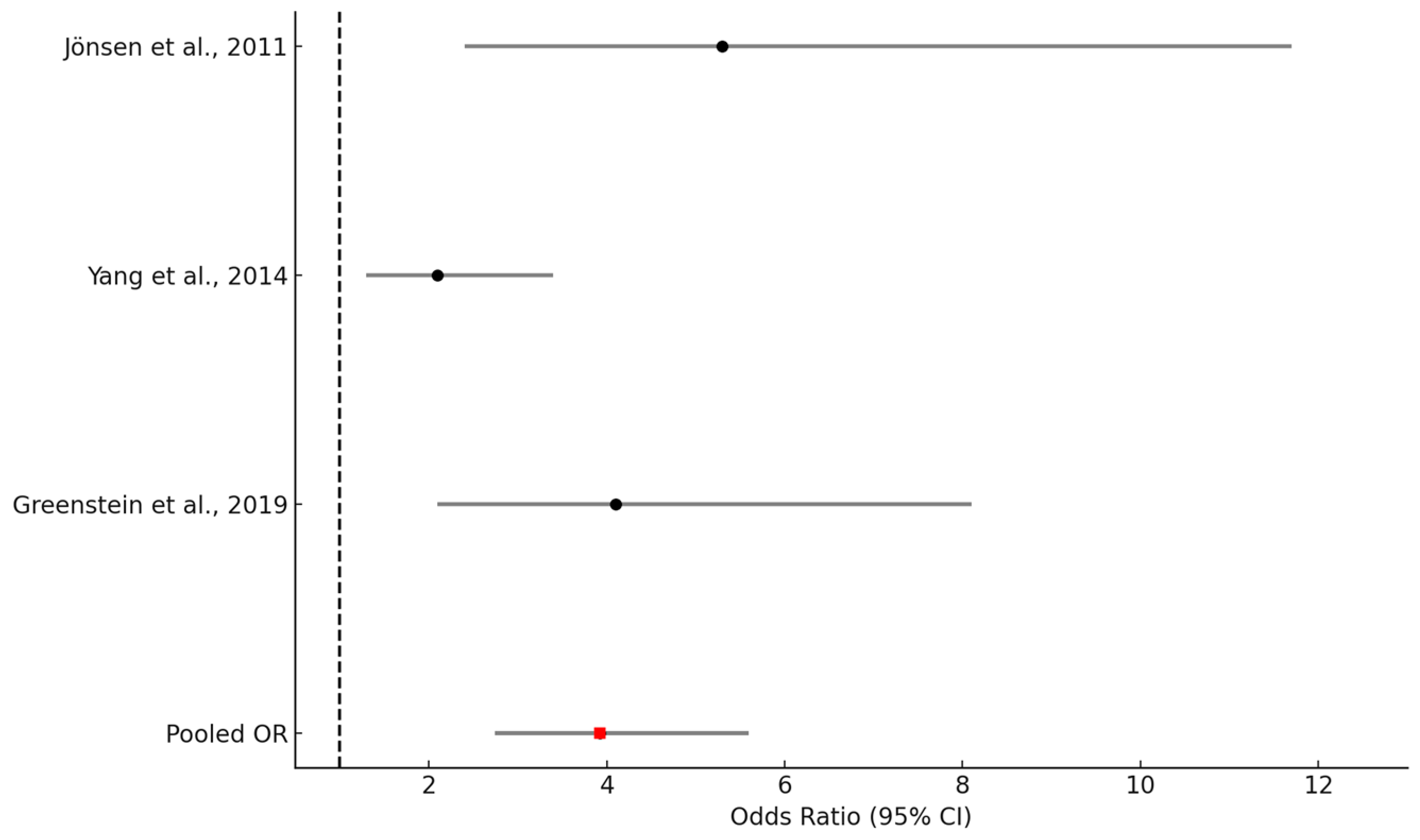 Healthcare 13 02285 g002