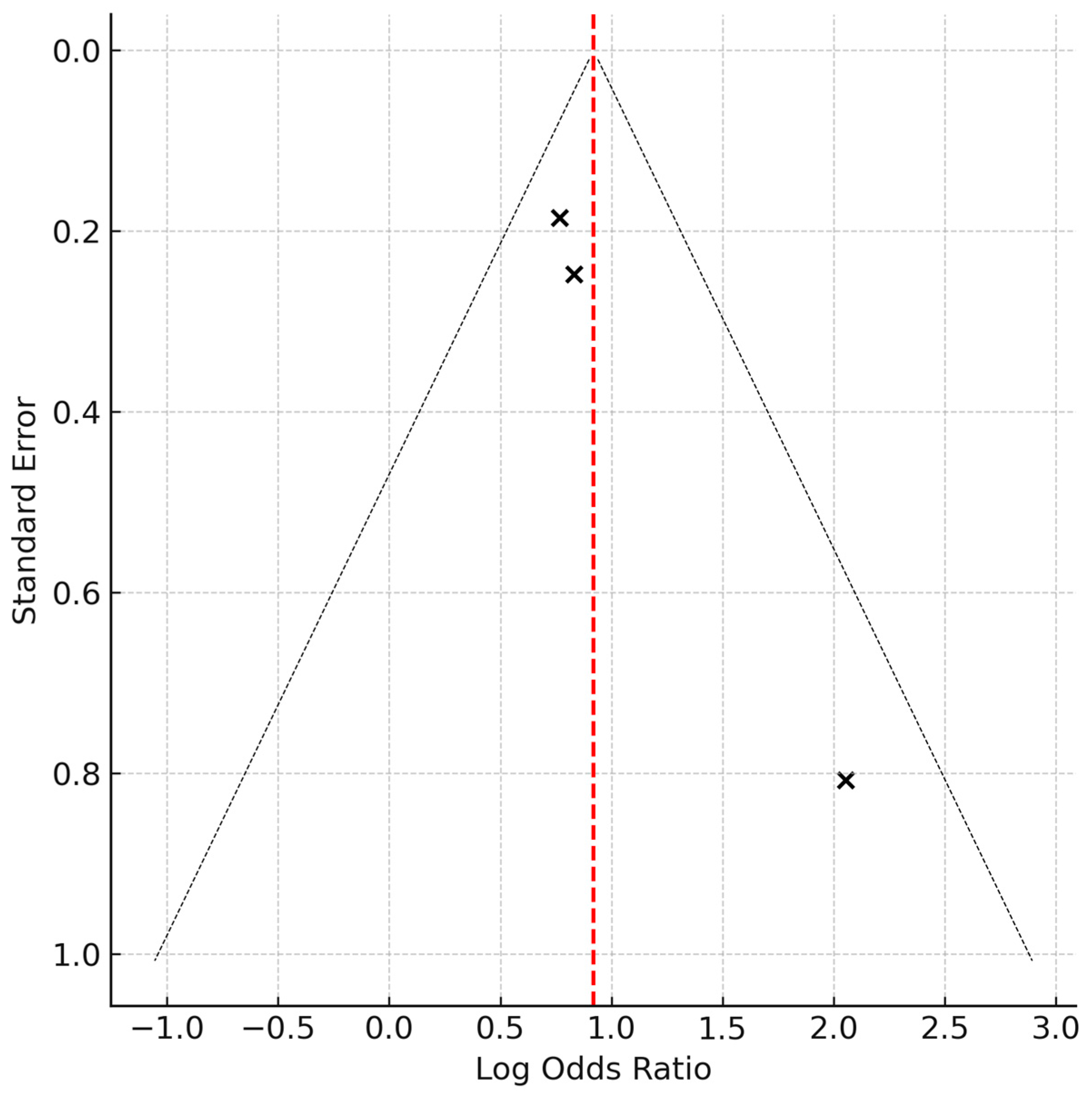 Healthcare 13 02285 g003