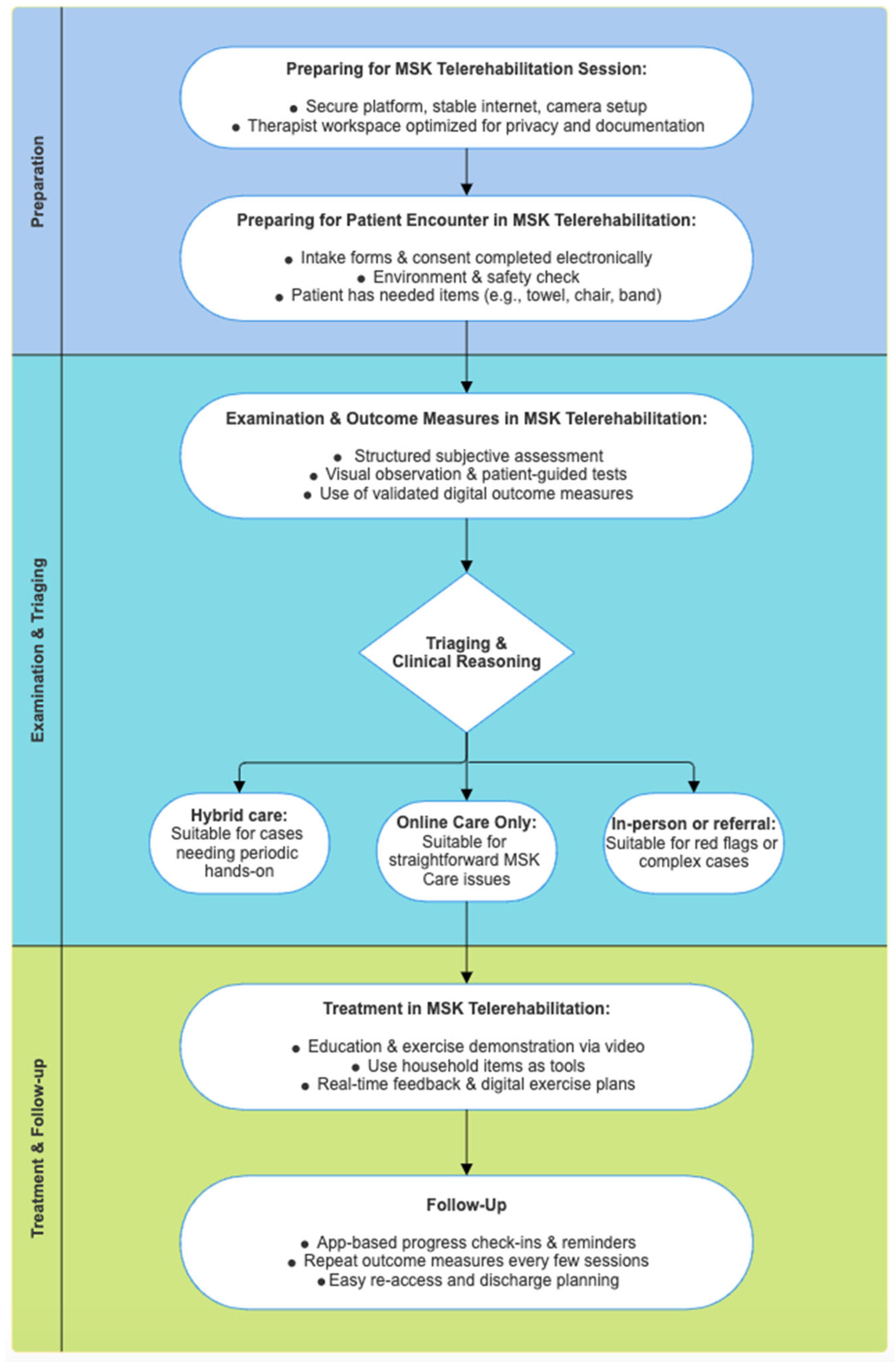 Healthcare 13 02286 g001