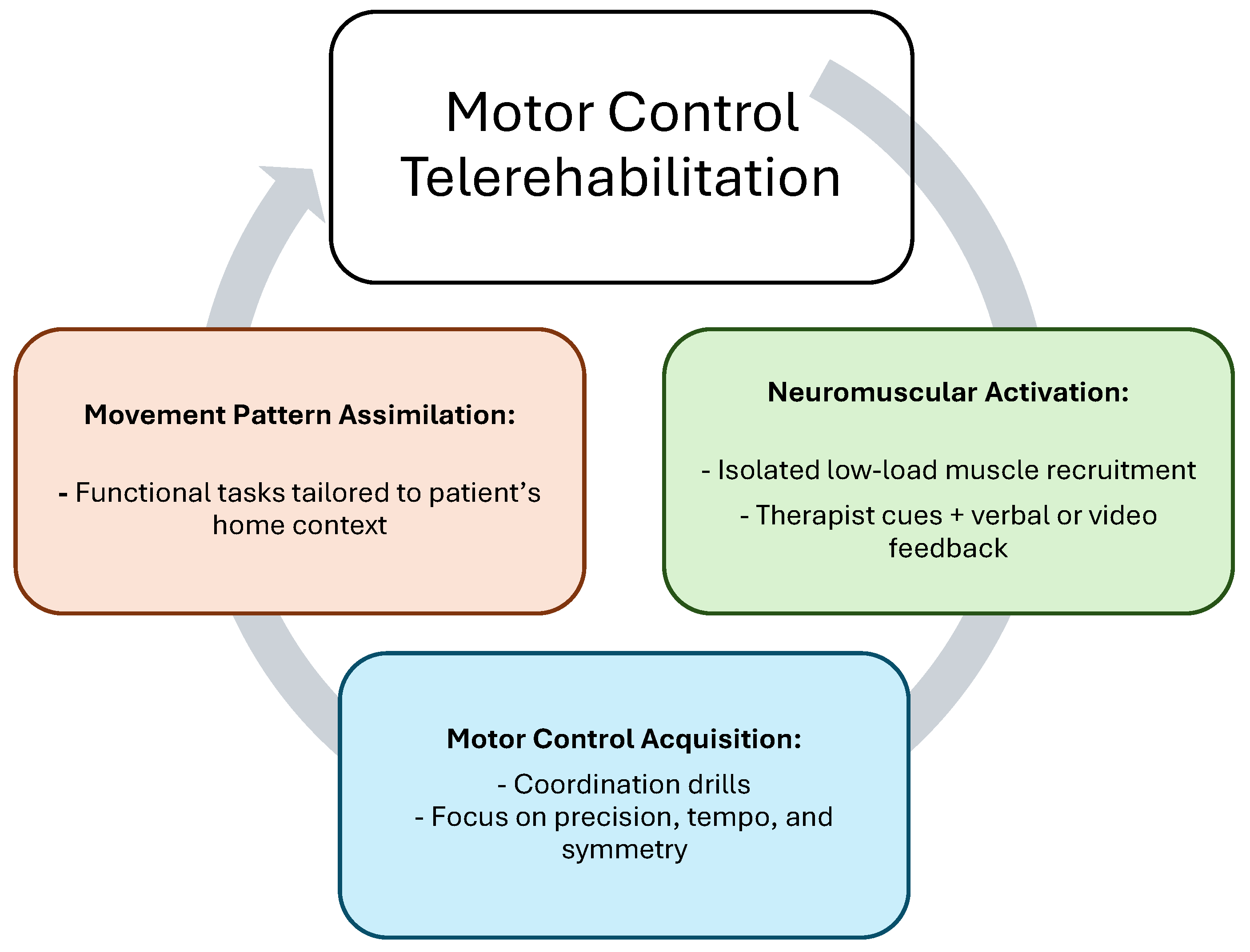 Healthcare 13 02286 g002