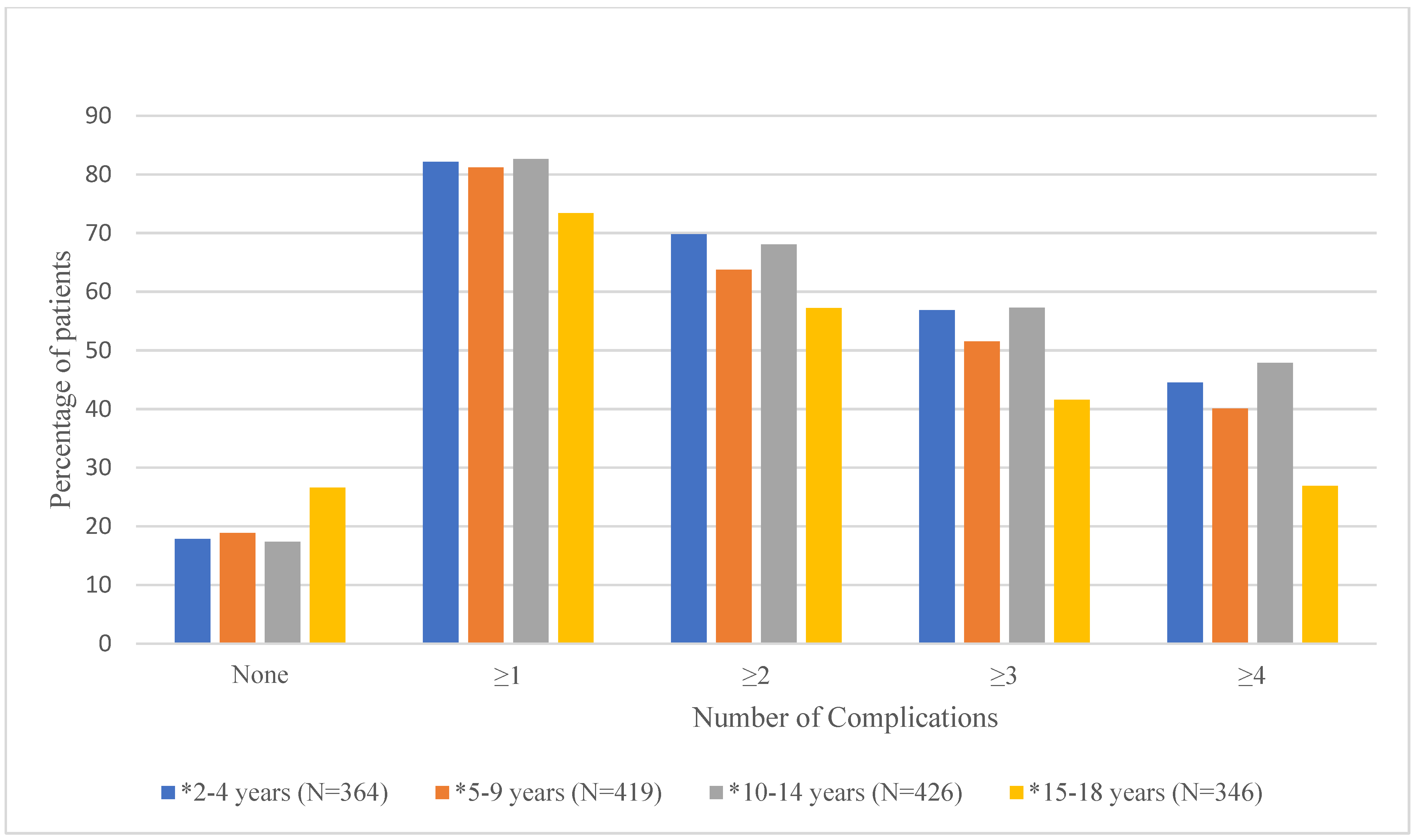Healthcare 13 02288 g002