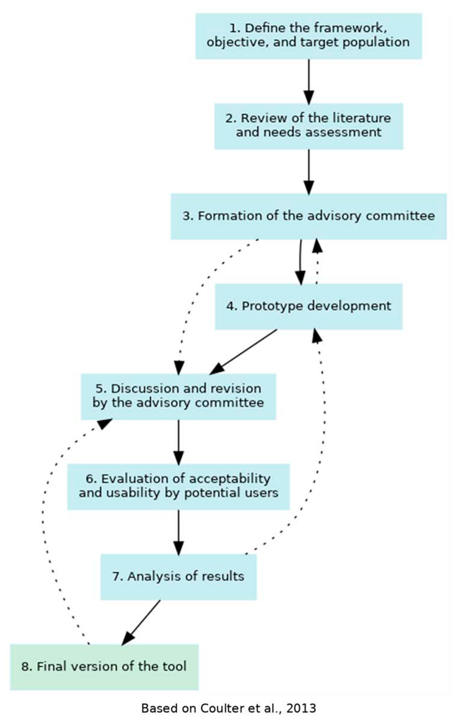 Healthcare 13 02290 g001