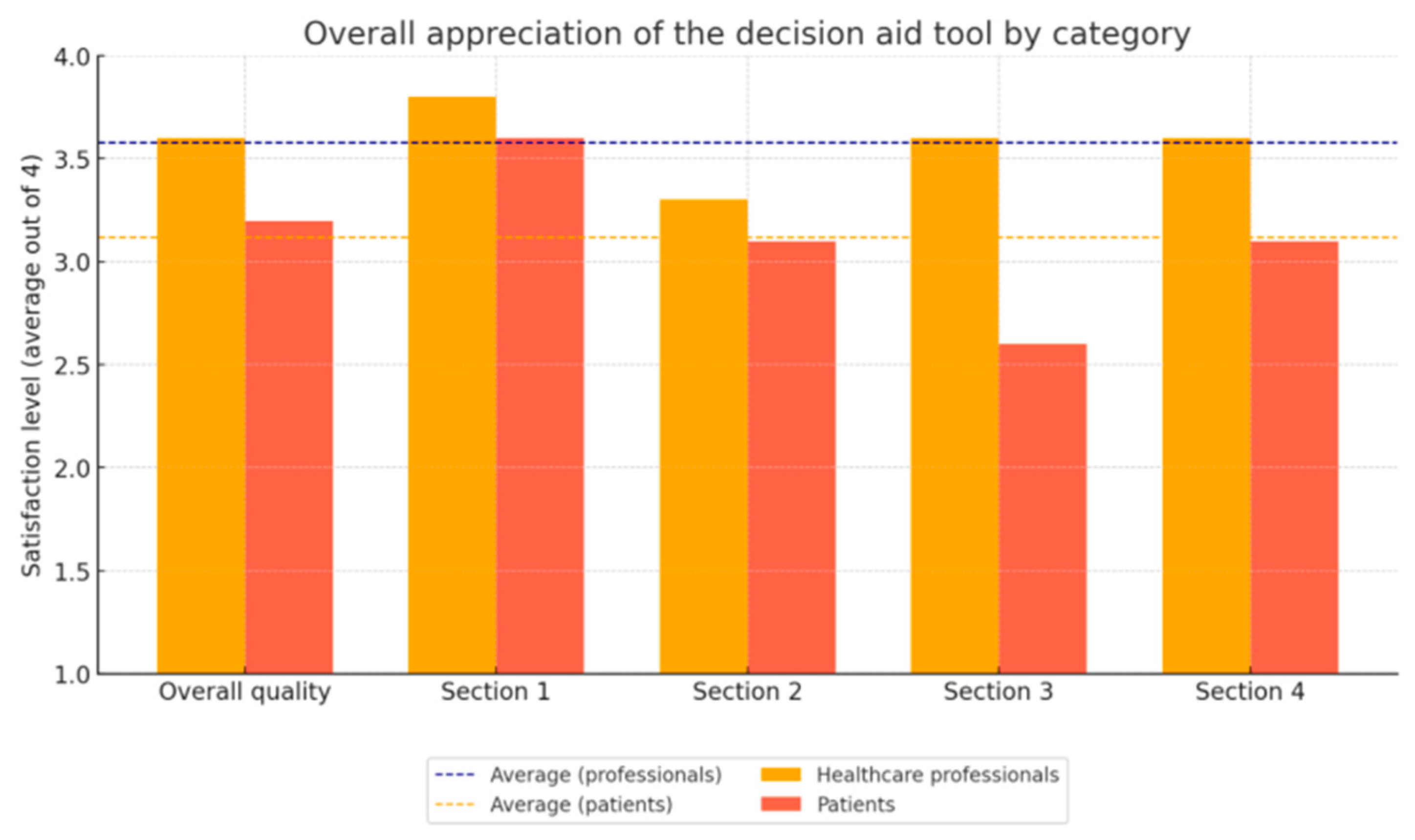 Healthcare 13 02290 g002