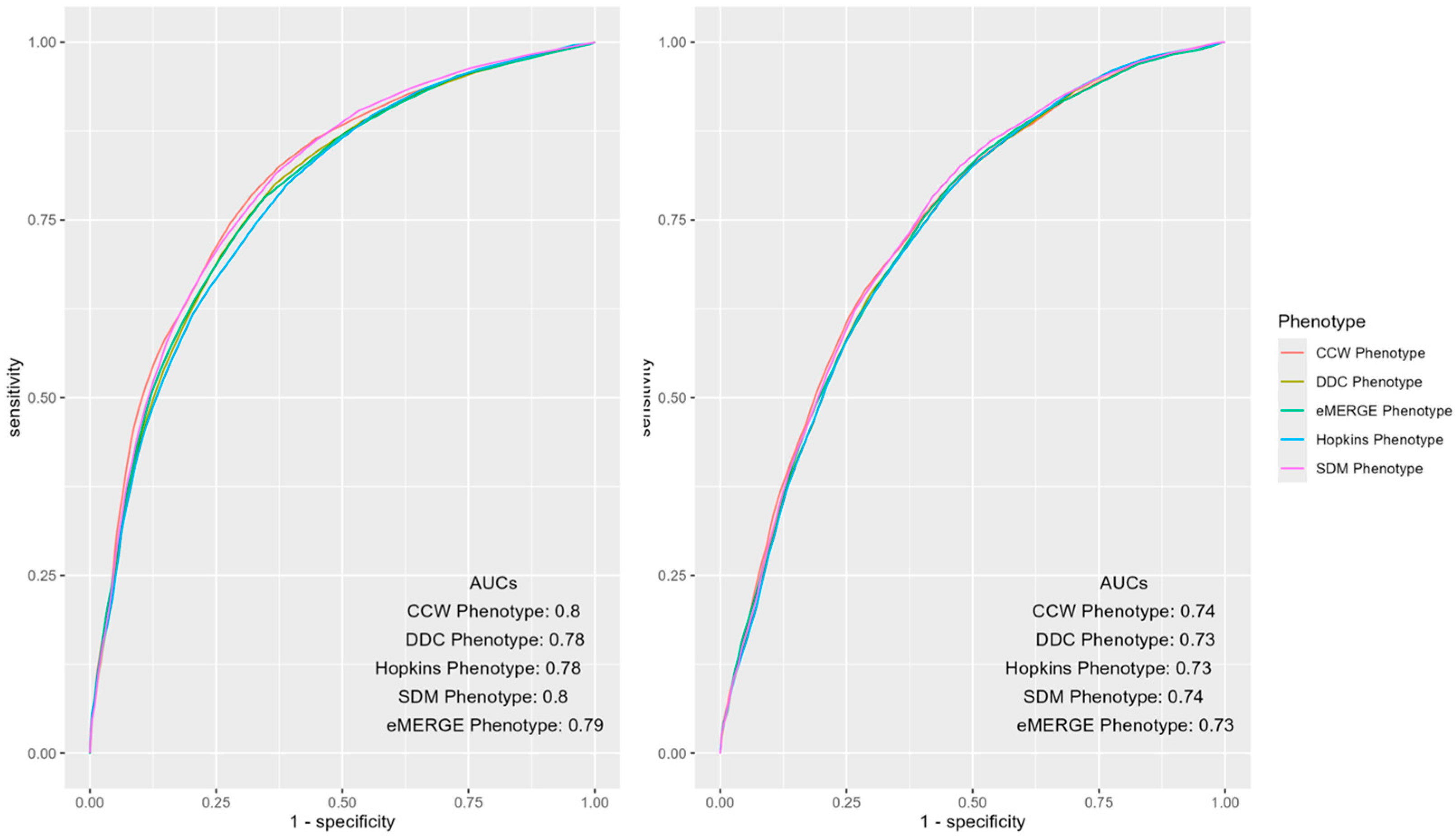 Healthcare 13 02292 g002 Healthcare 13 02292 g002