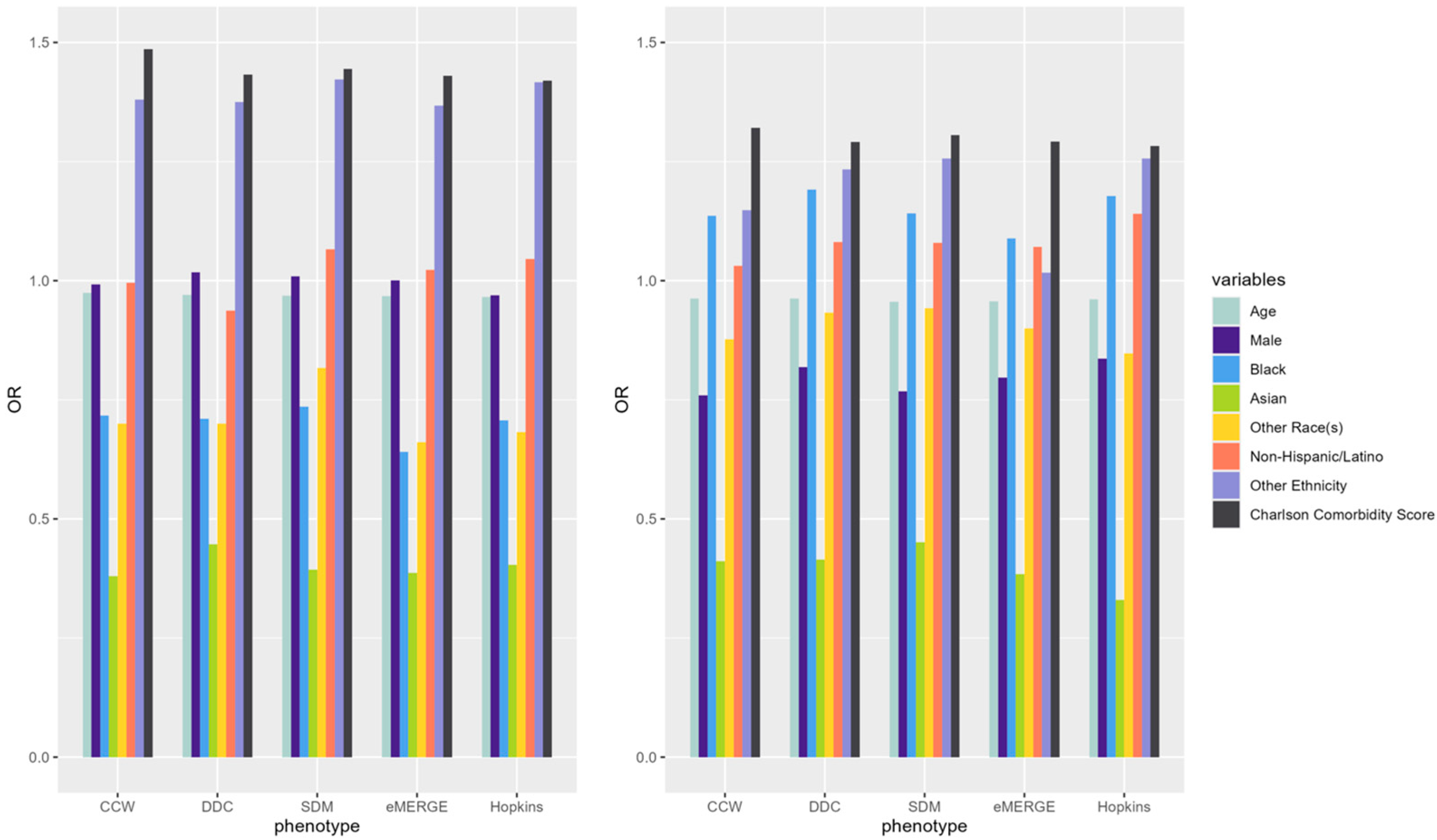 Healthcare 13 02292 g003 Healthcare 13 02292 g003