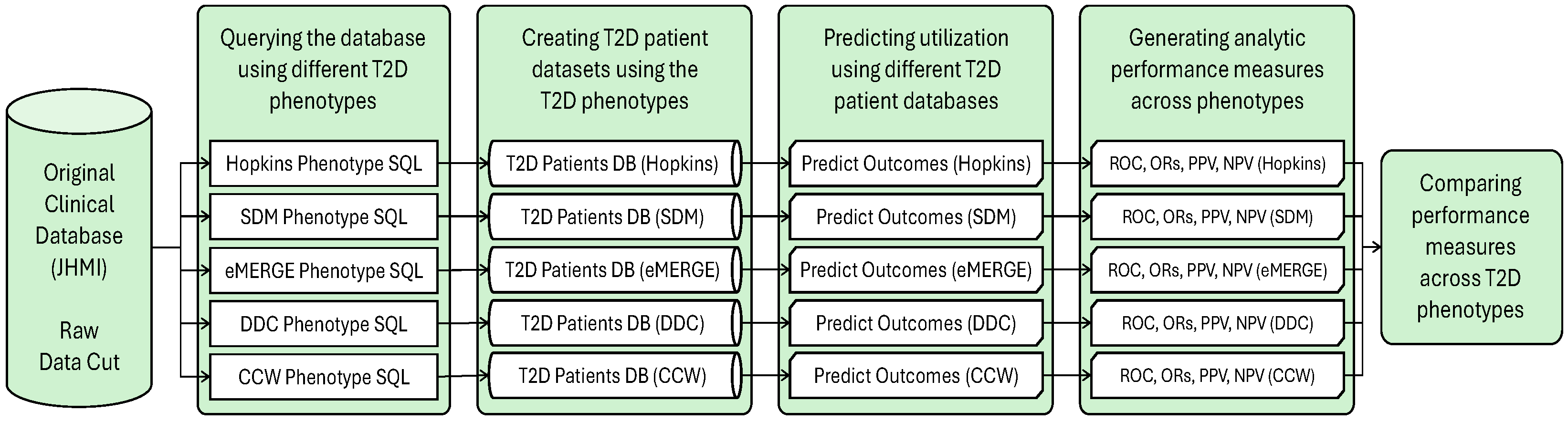 Healthcare 13 02292 g0a1 Healthcare 13 02292 g0a1