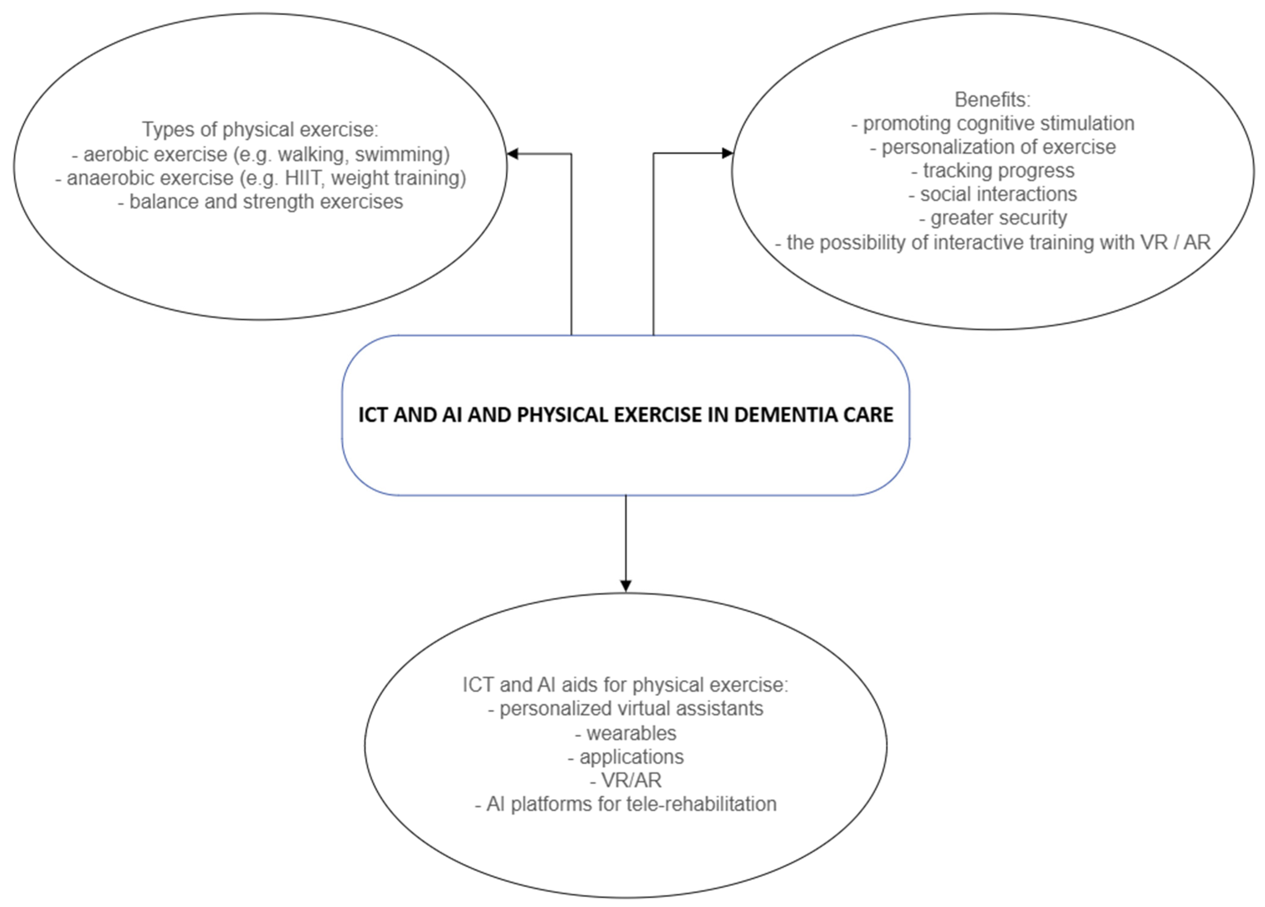 Healthcare 13 02294 g001