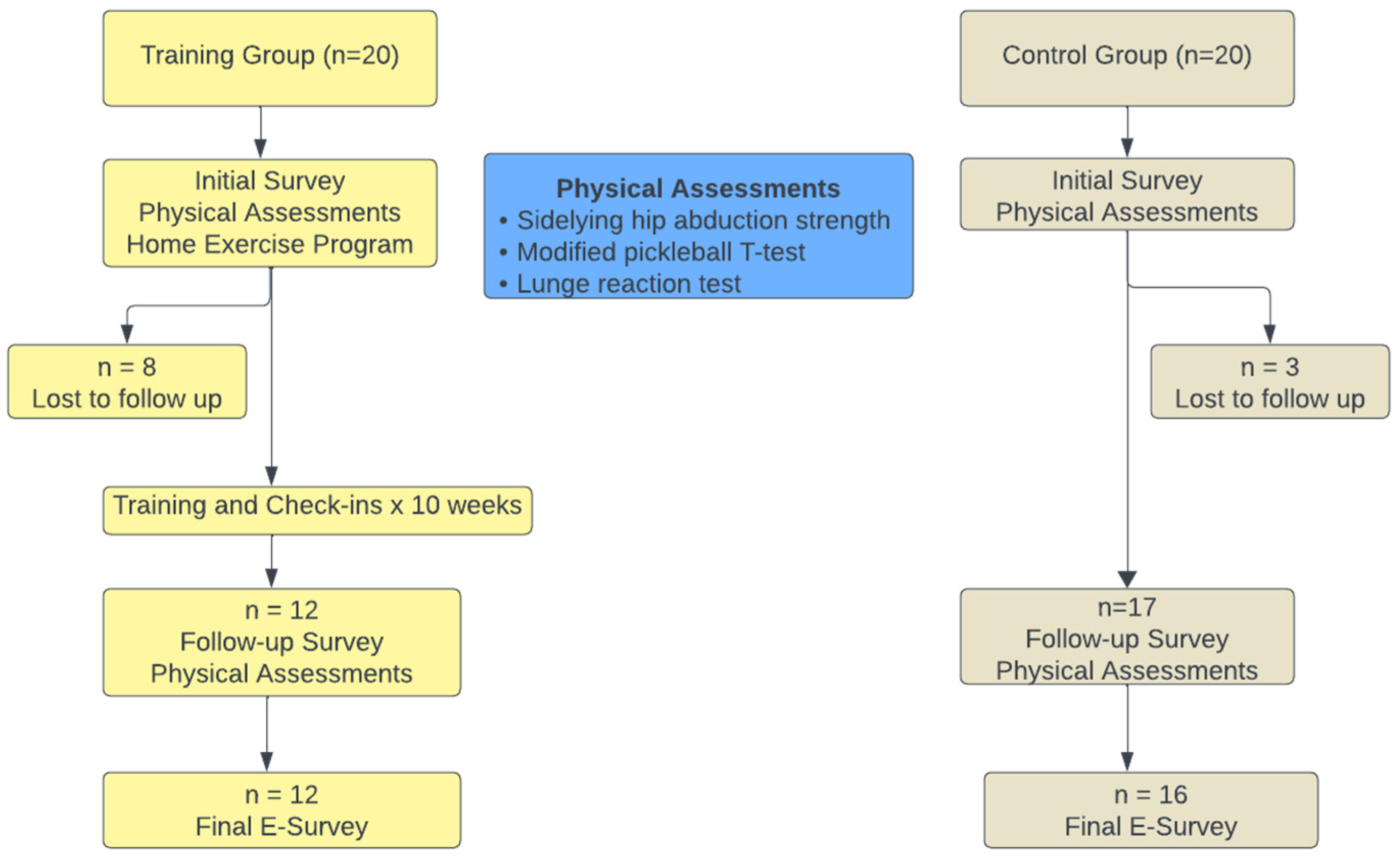 Healthcare 13 02298 g001 Healthcare 13 02298 g001