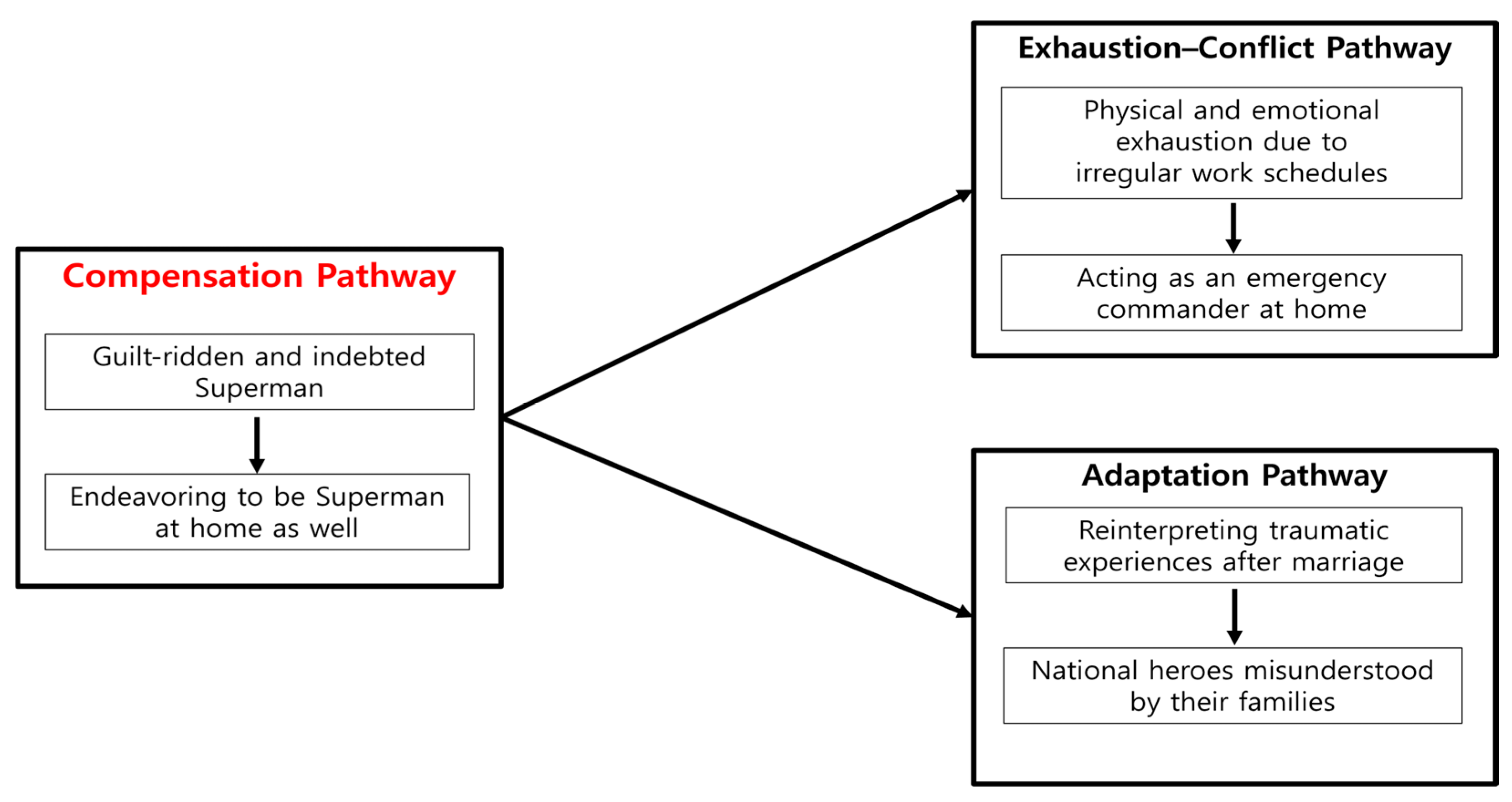 Healthcare 13 02300 g001 Healthcare 13 02300 g001