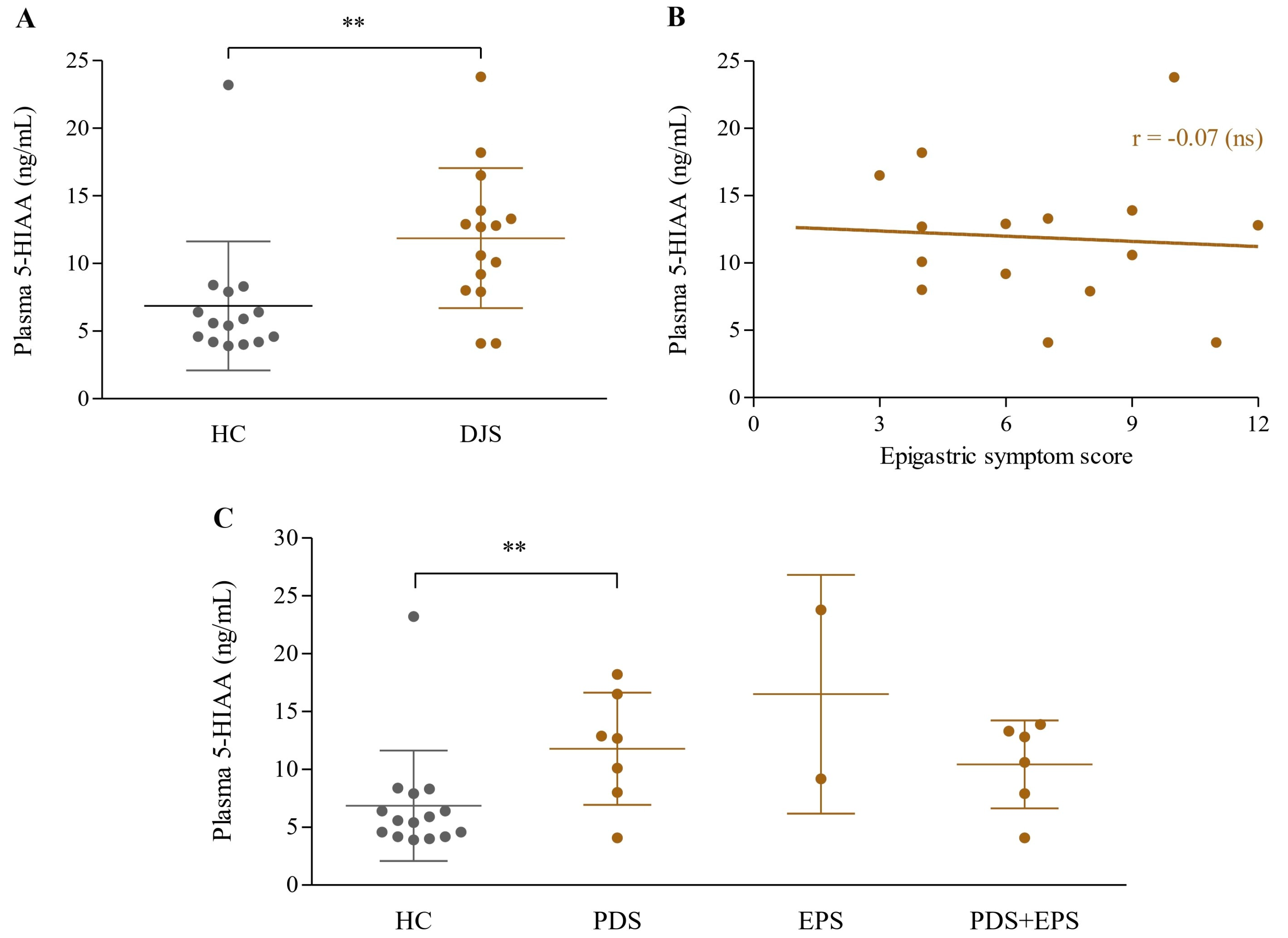 Healthcare 13 02307 g003 Healthcare 13 02307 g003