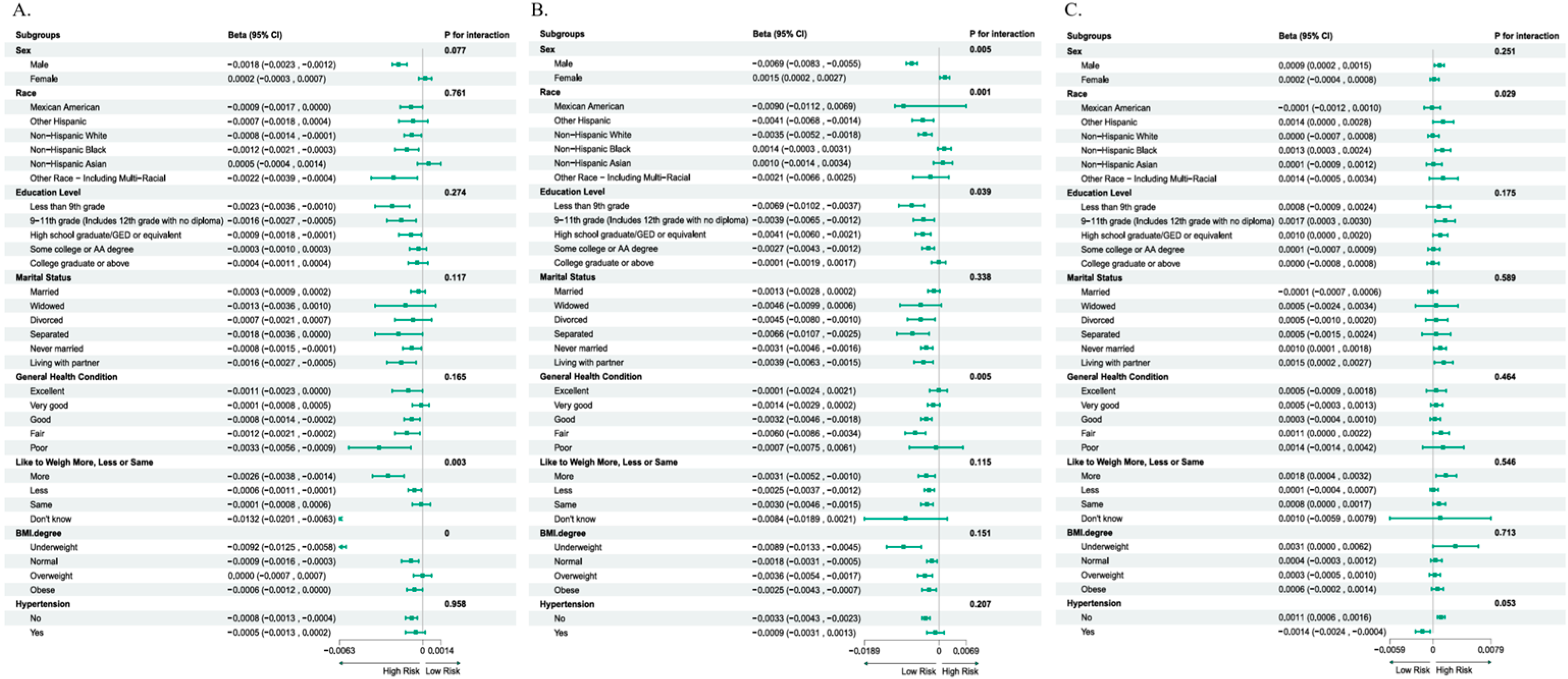 Healthcare 13 02309 g003