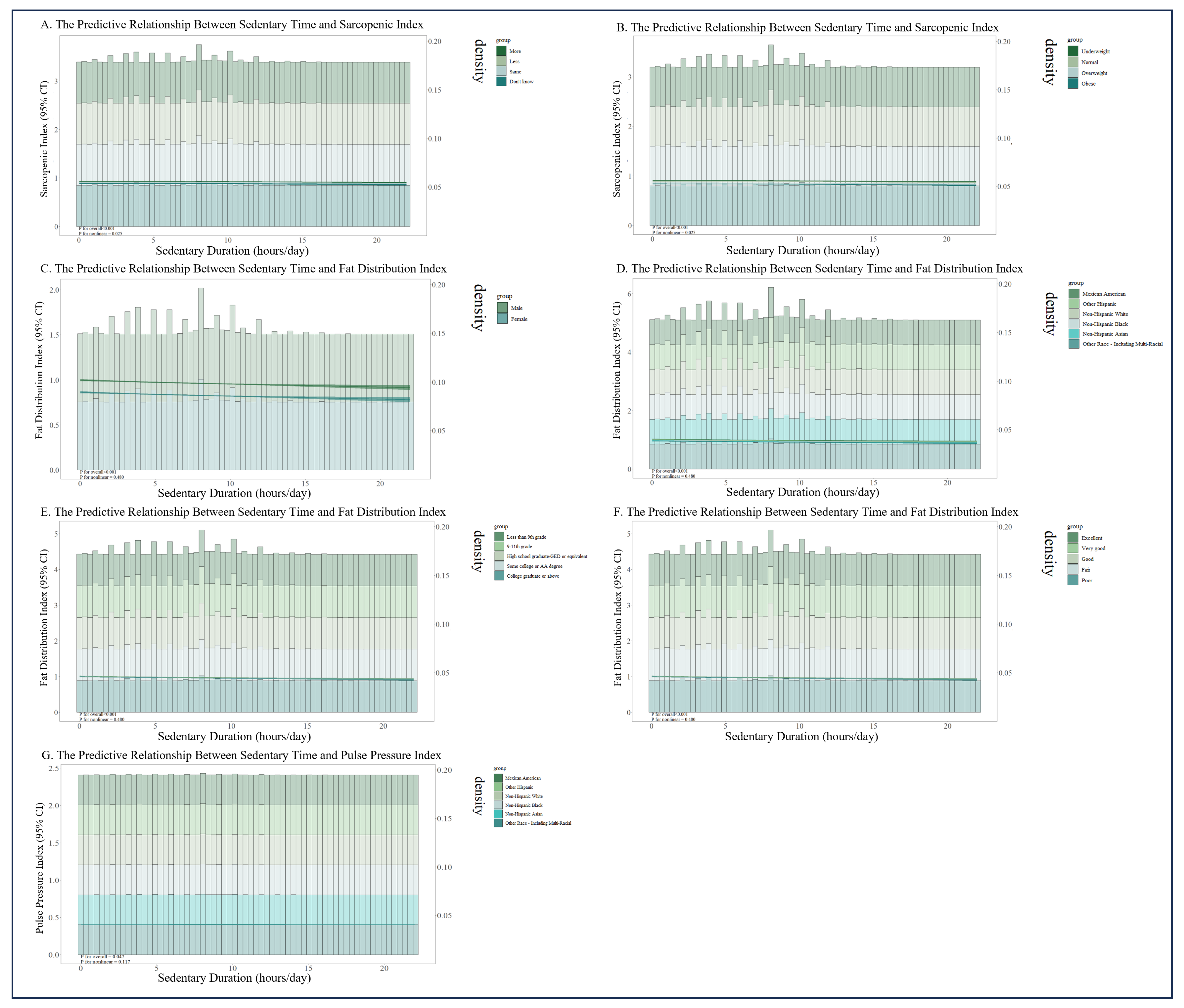 Healthcare 13 02309 g005