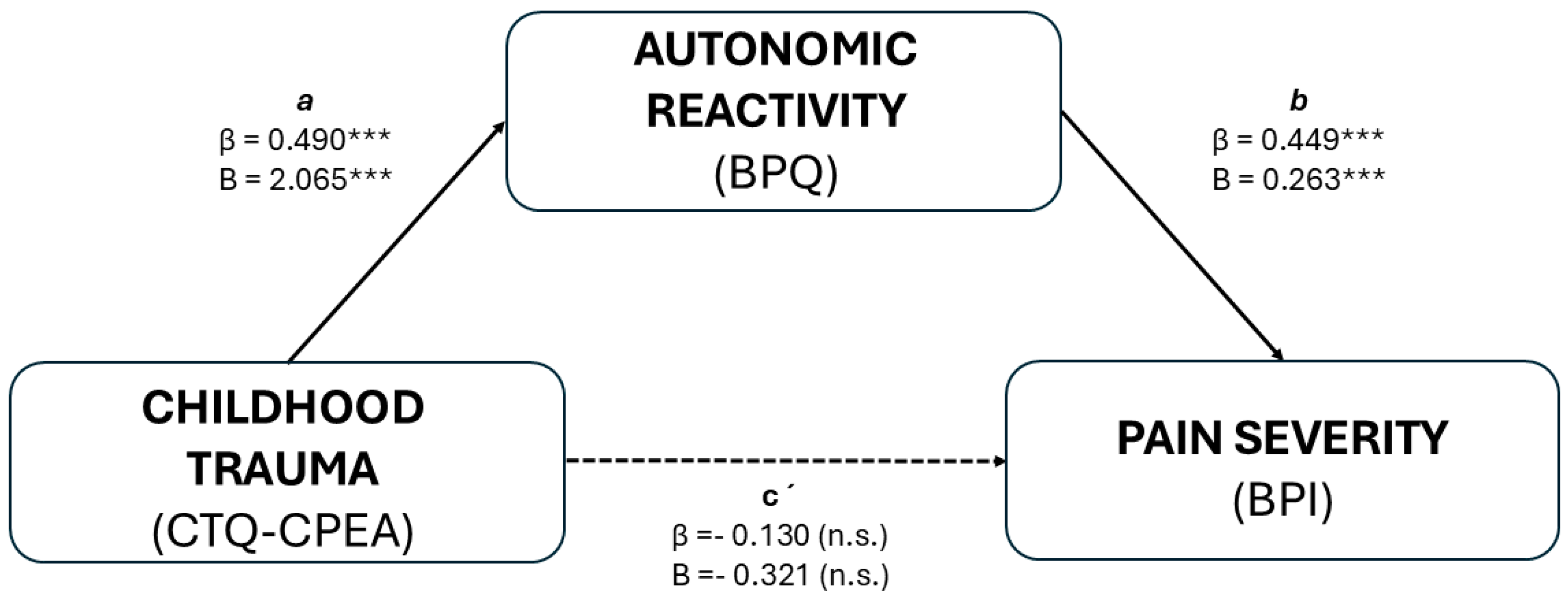 Healthcare 13 02310 g001 Healthcare 13 02310 g001