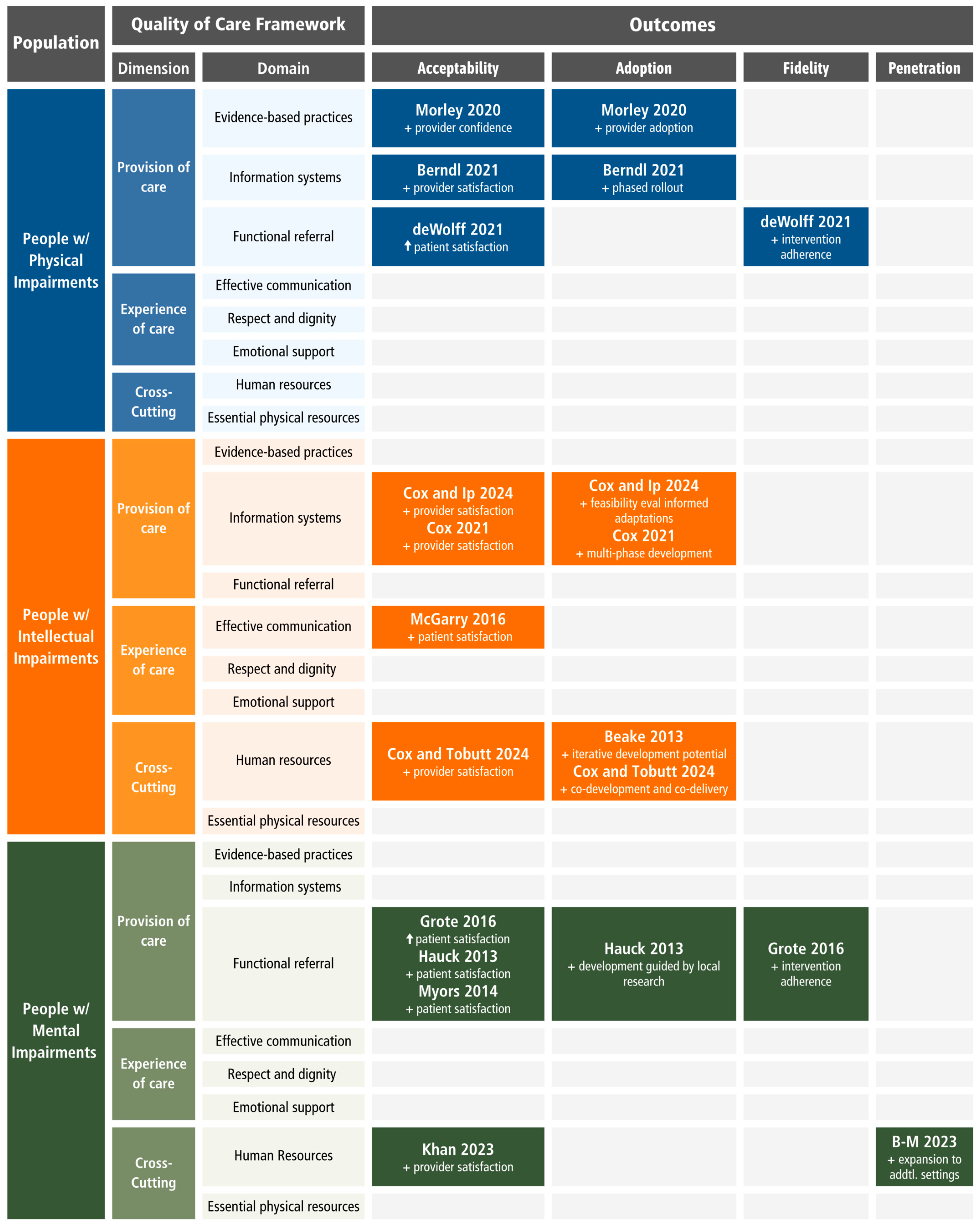 Healthcare 13 02315 g002