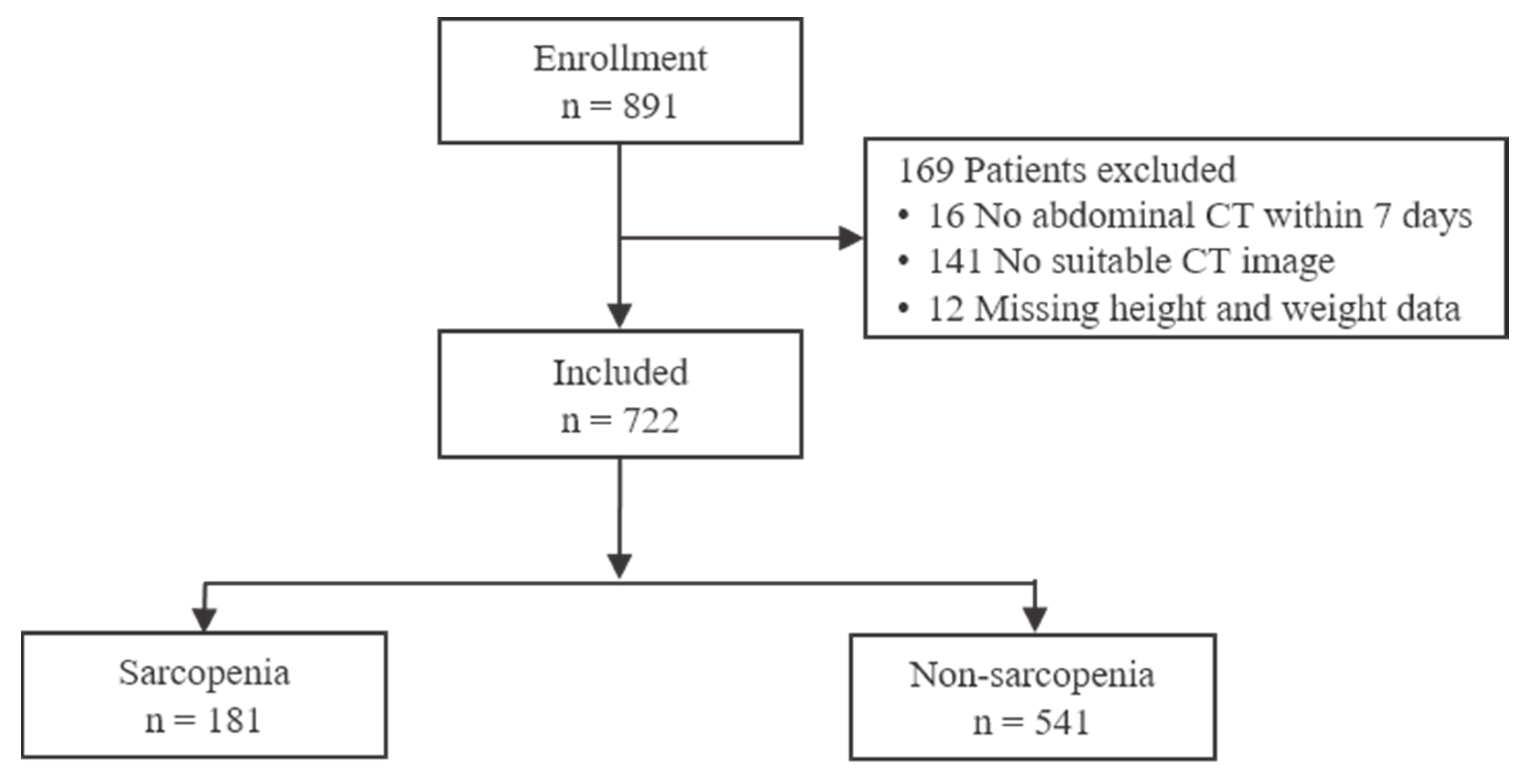 Healthcare 13 02321 g001