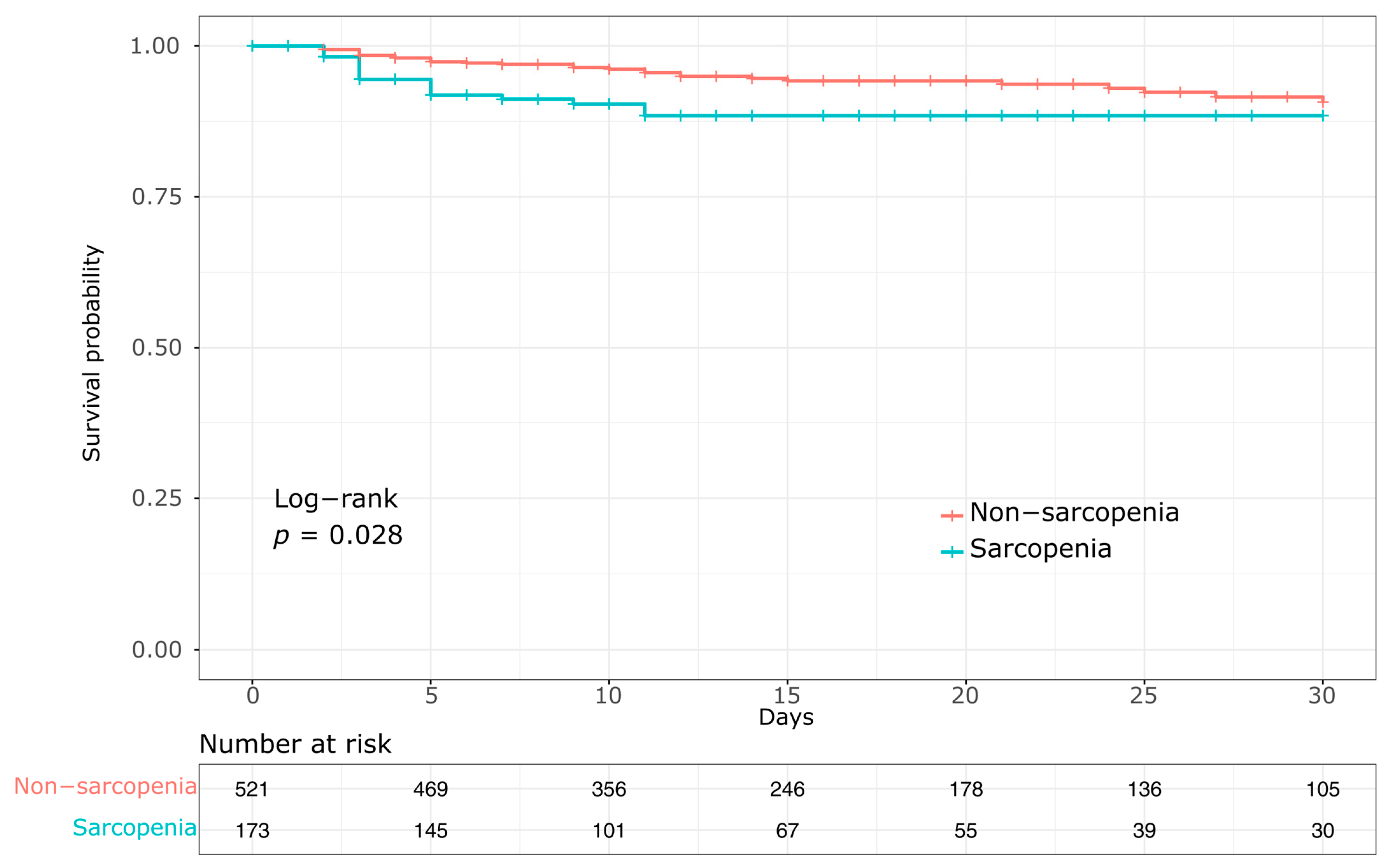 Healthcare 13 02321 g003