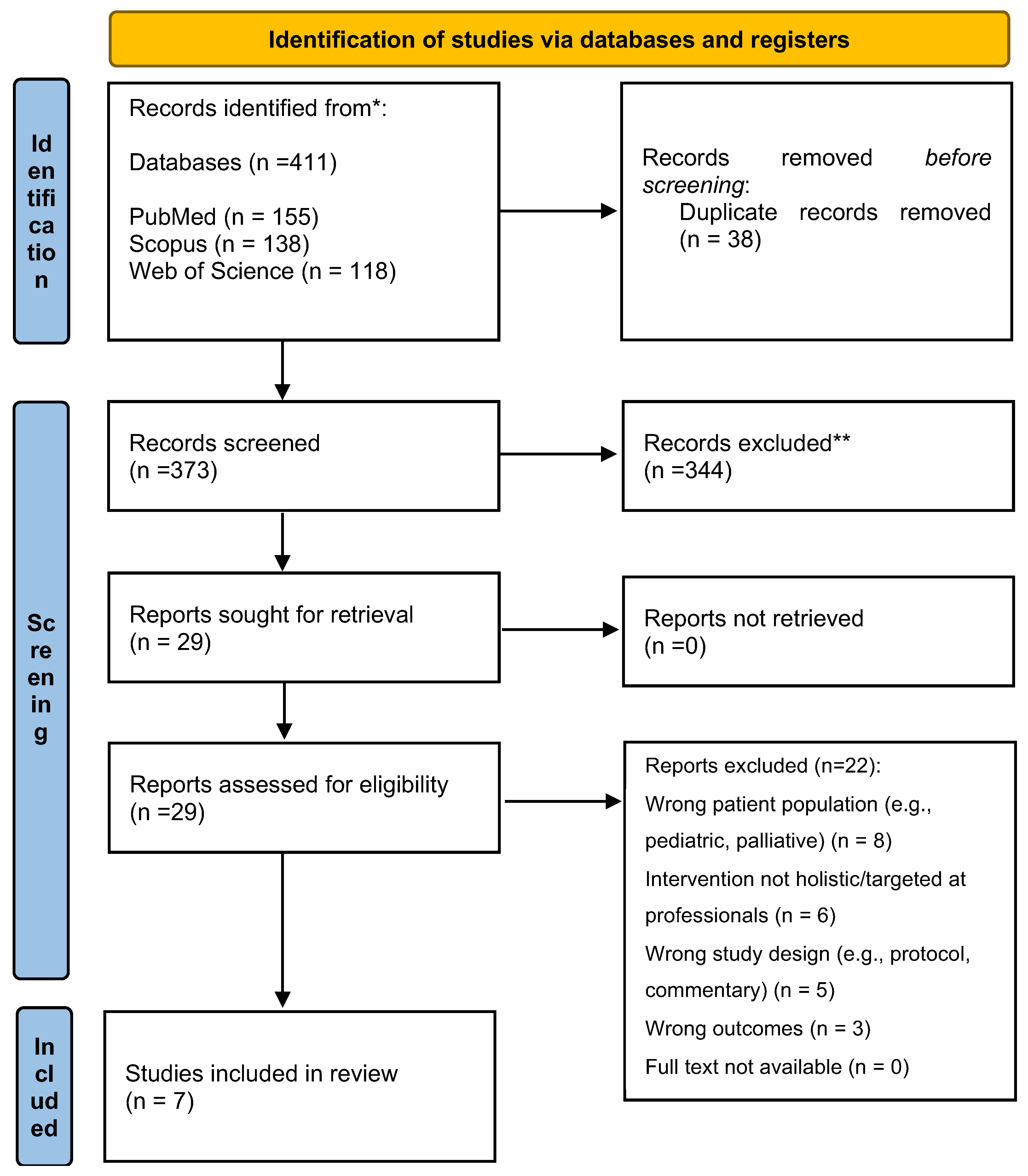 Healthcare 13 02324 g001
