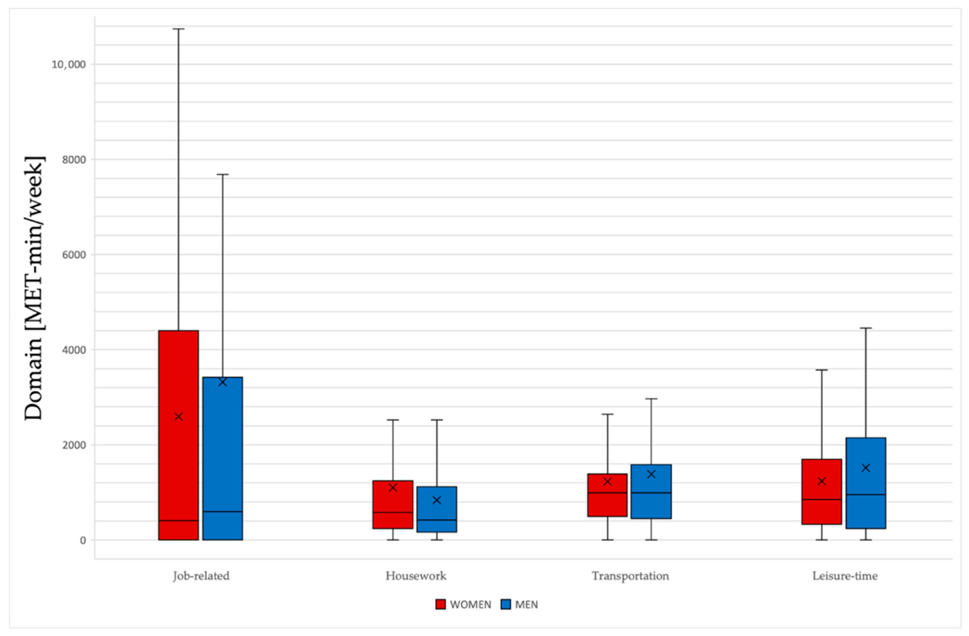 Healthcare 13 02334 g001 Healthcare 13 02334 g001