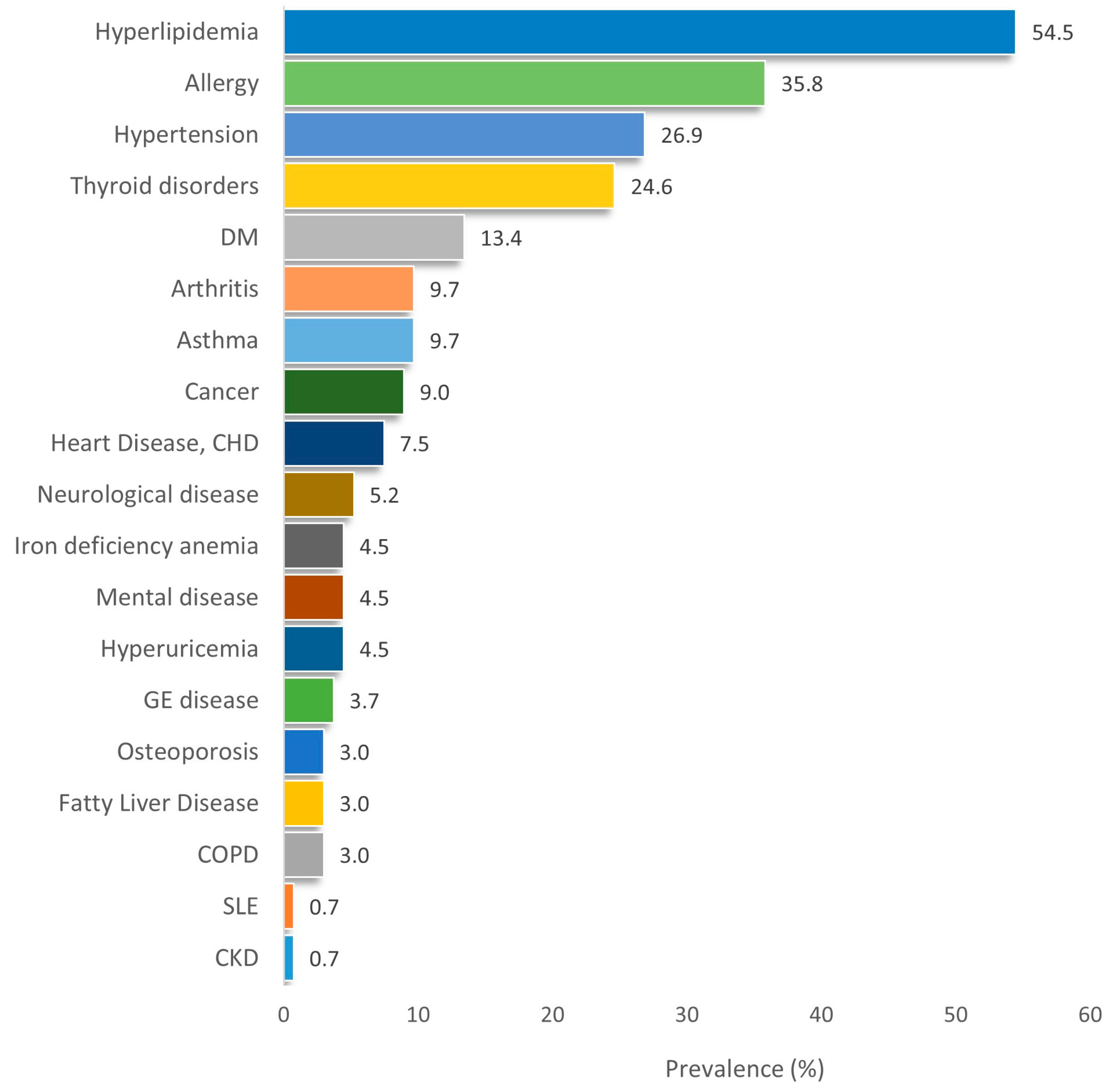 Healthcare 13 02337 g001