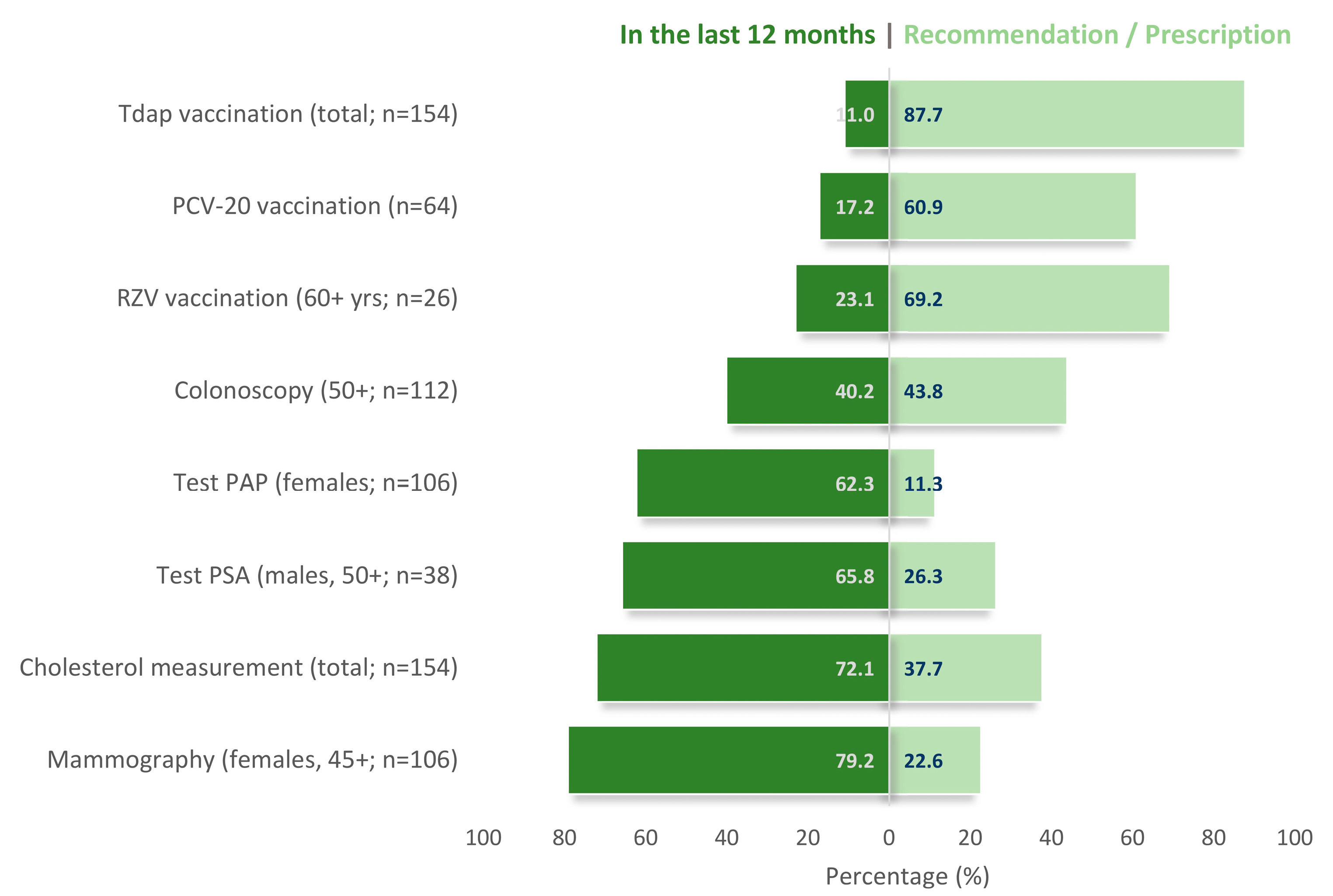 Healthcare 13 02337 g002