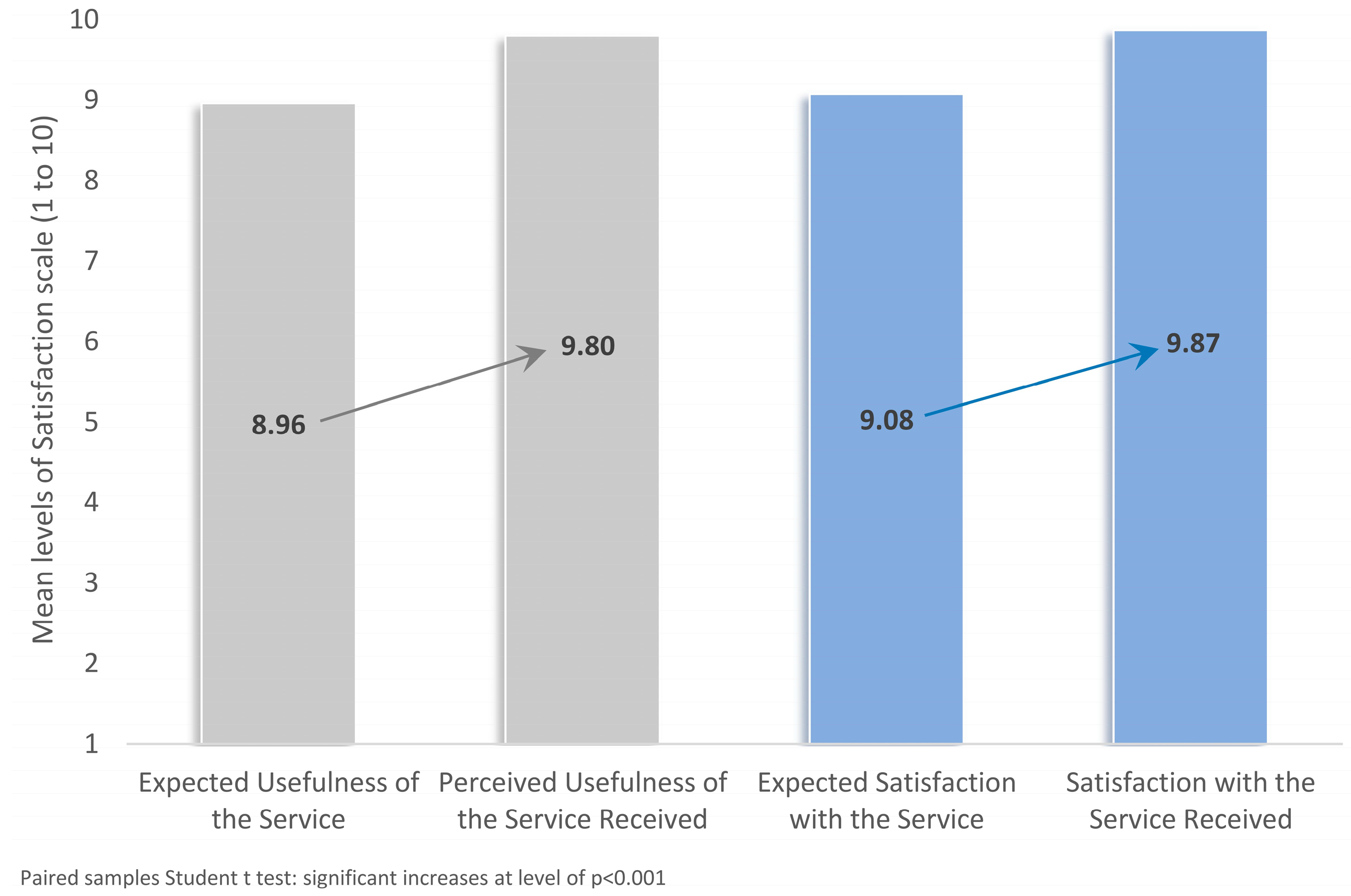 Healthcare 13 02337 g003