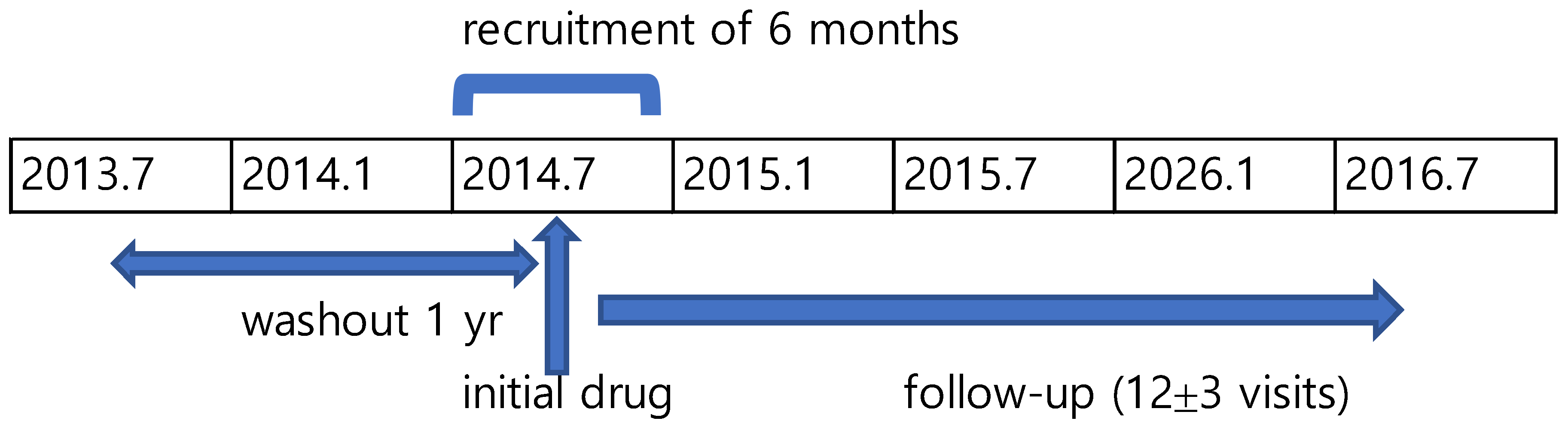 Healthcare 13 02339 g001 Healthcare 13 02339 g001