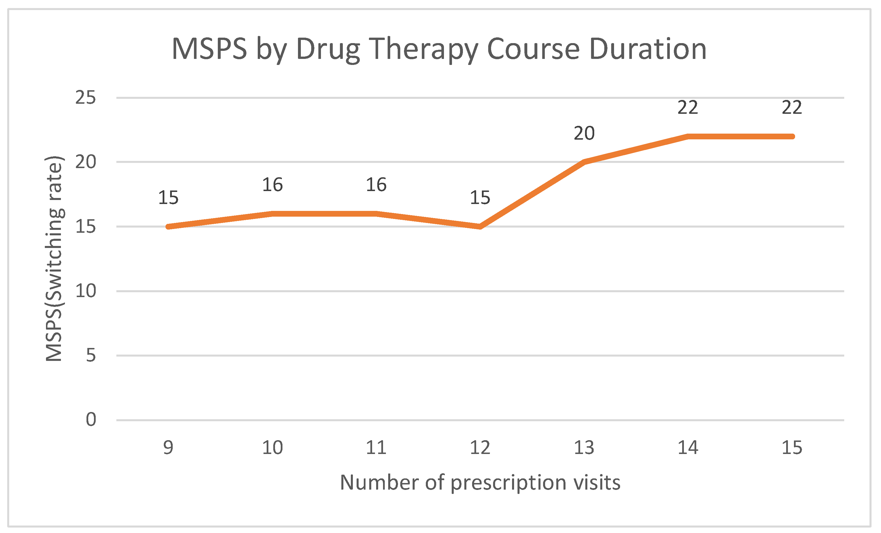 Healthcare 13 02339 g003 Healthcare 13 02339 g003