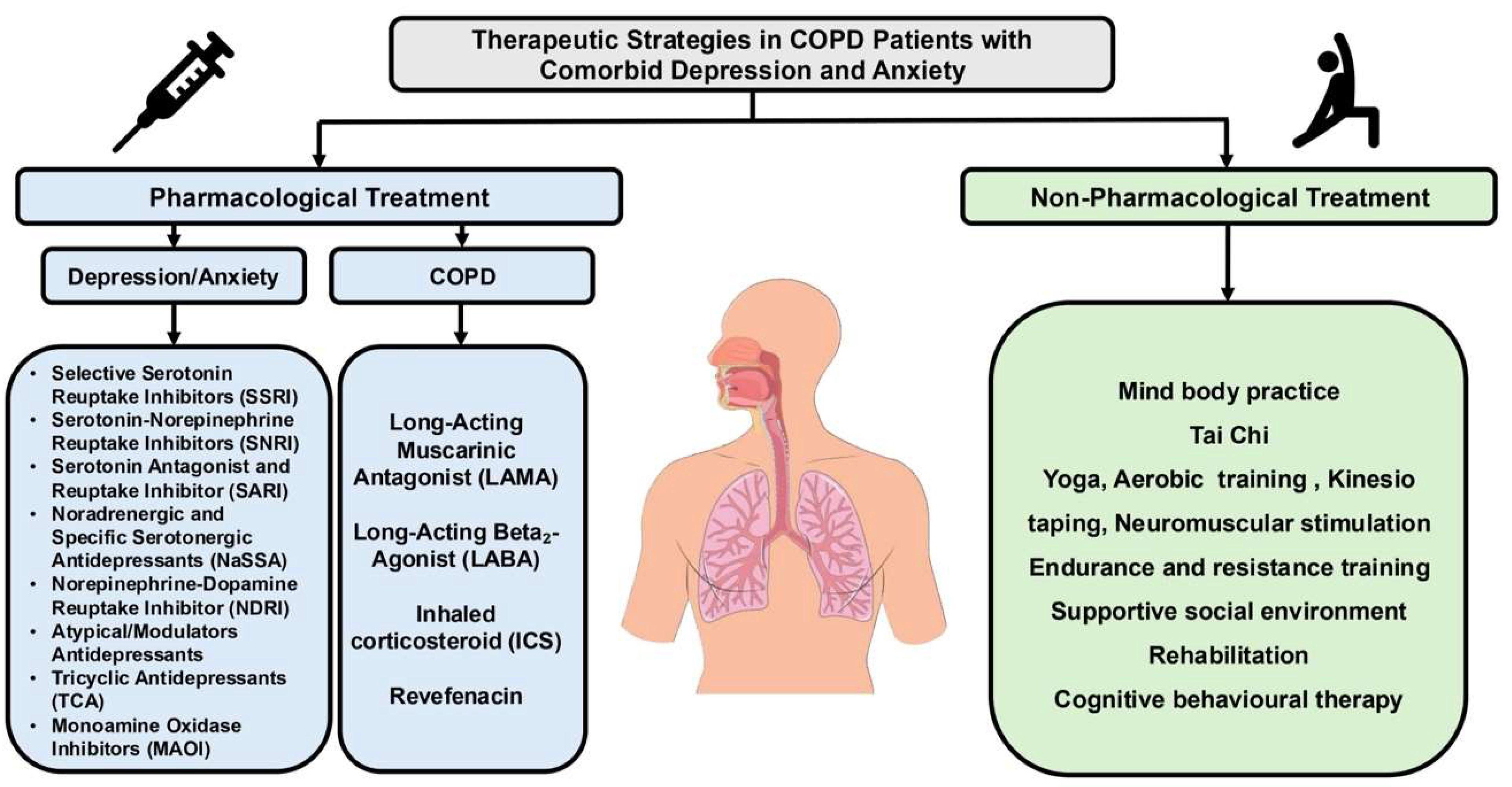 Healthcare 13 02344 g003 Healthcare 13 02344 g003