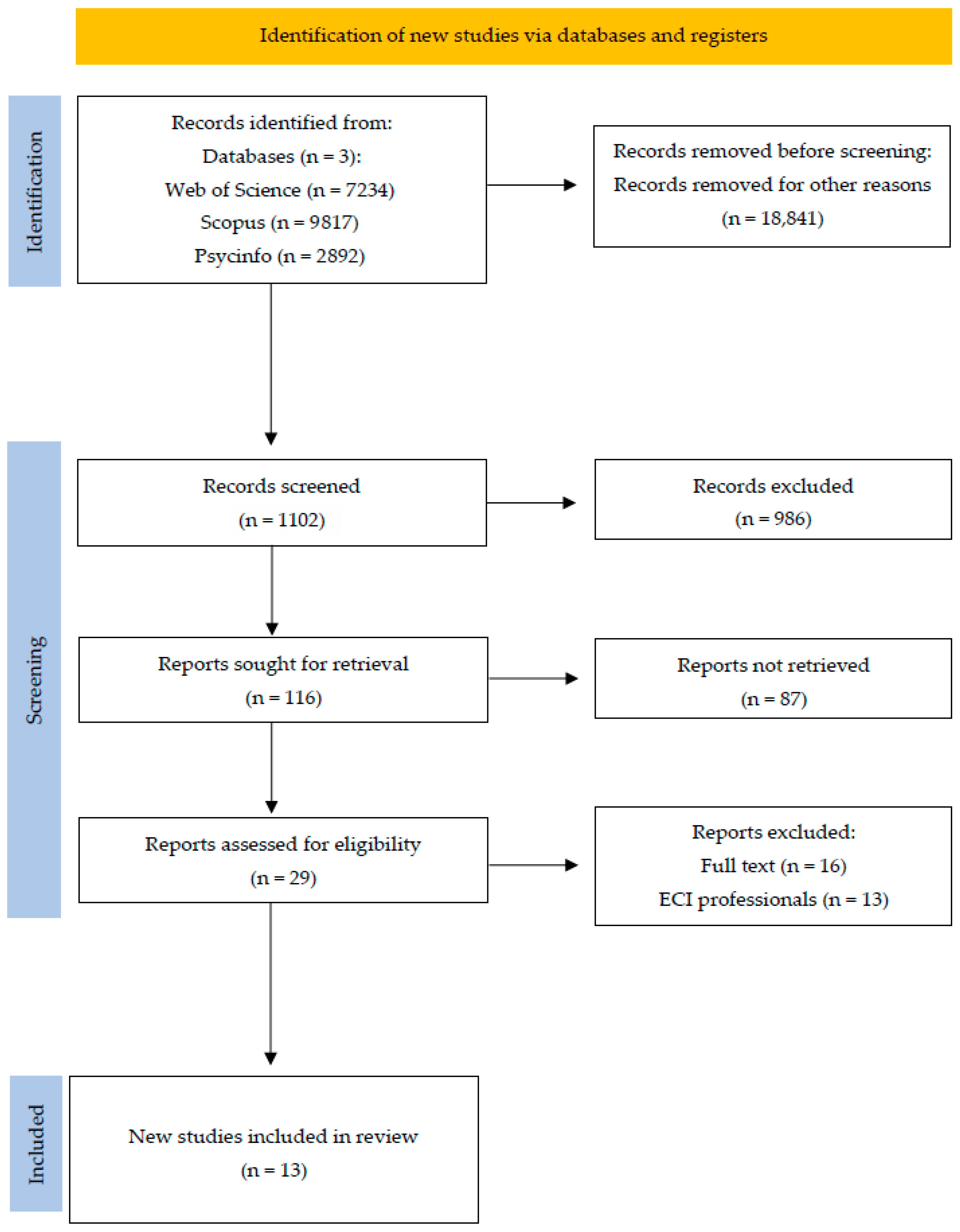 Healthcare 13 02354 g001