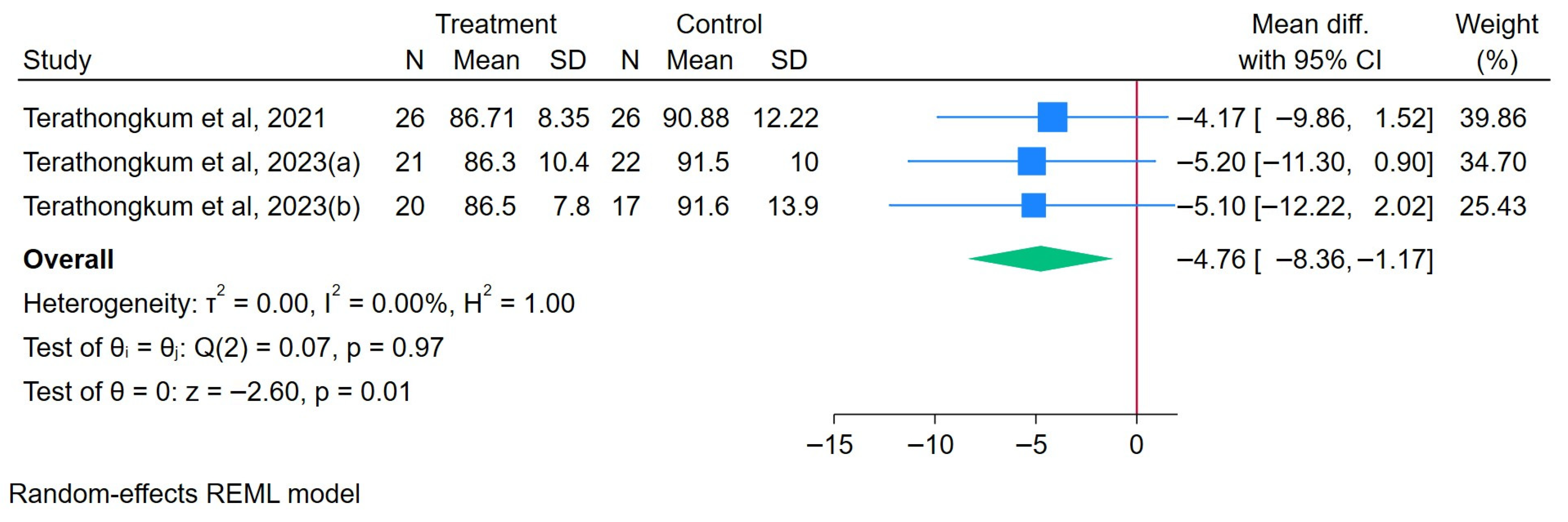 Healthcare 13 02357 g002