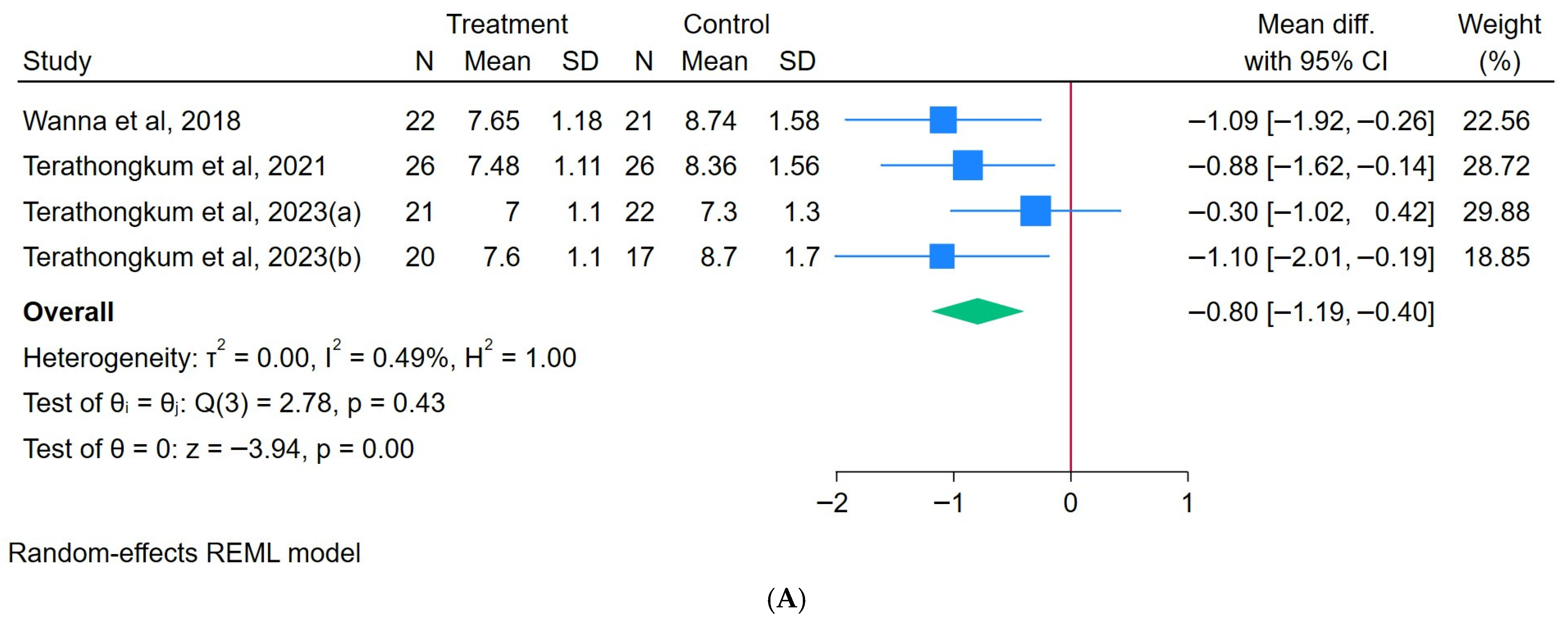 Healthcare 13 02357 g003a Healthcare 13 02357 g003a