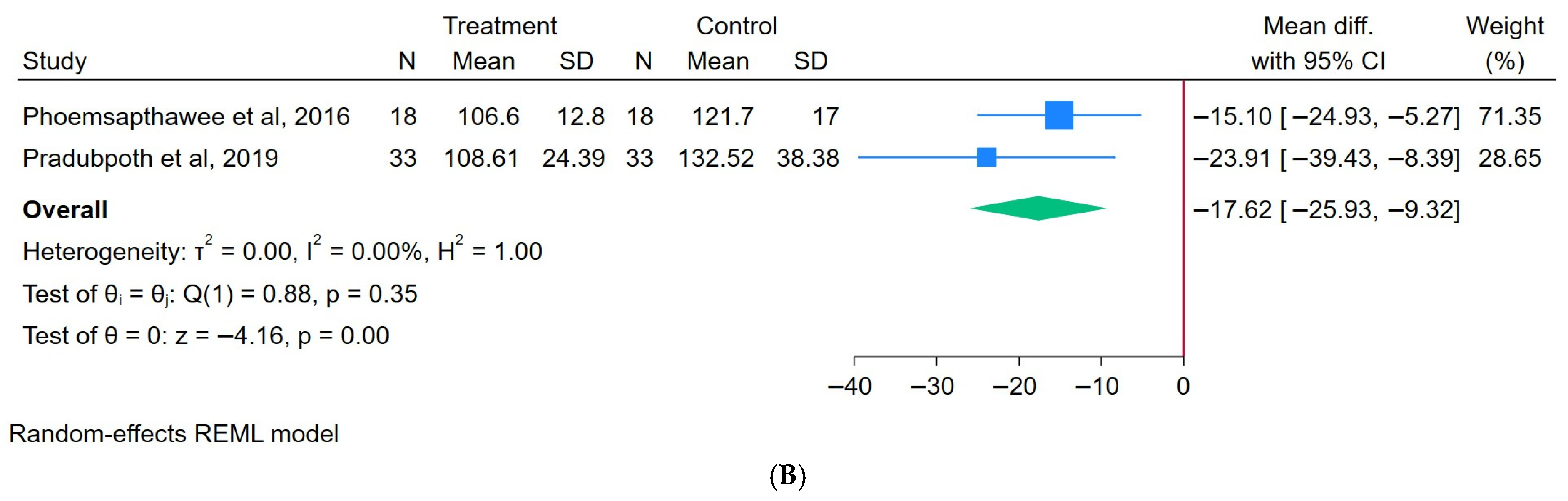 Healthcare 13 02357 g003b