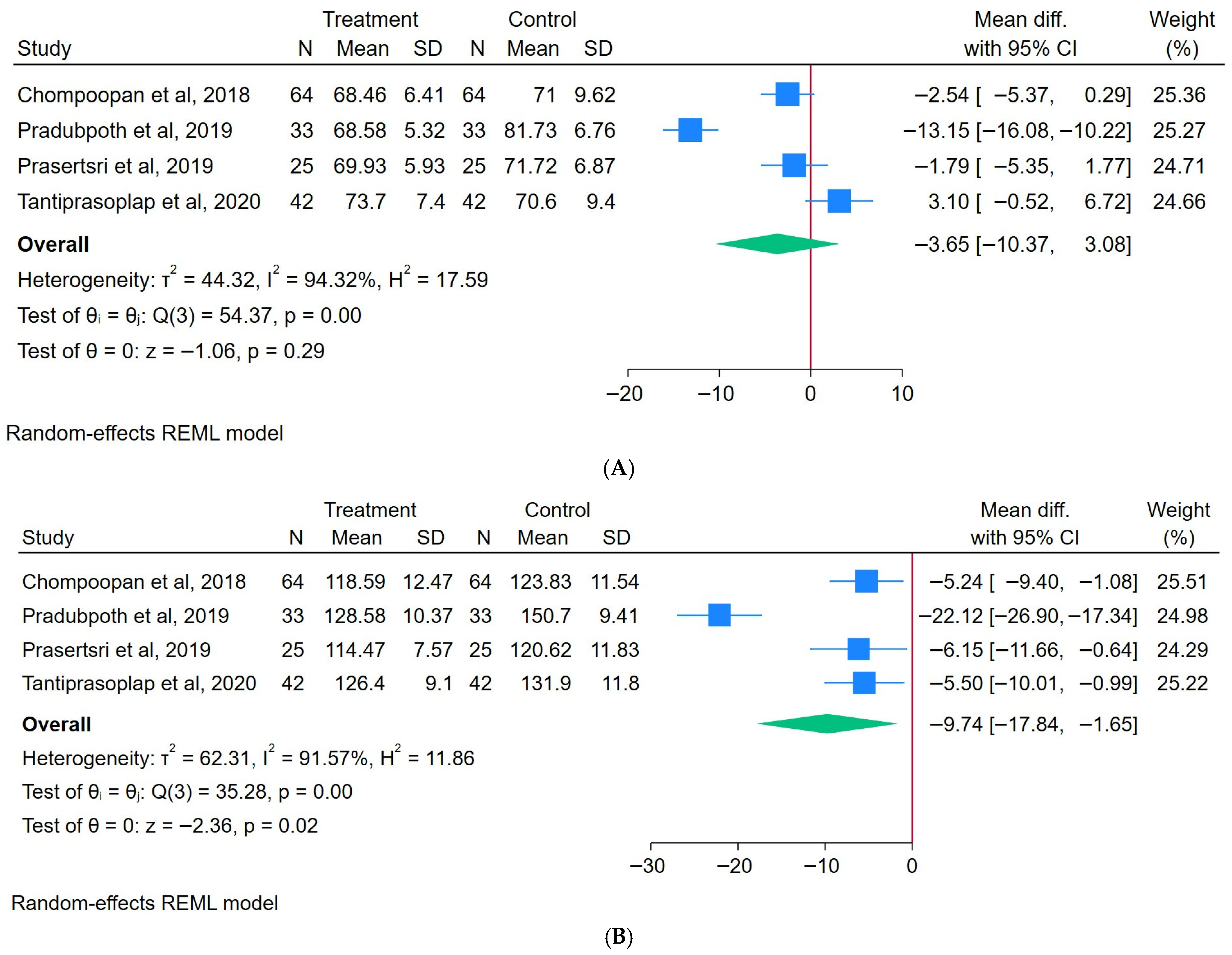 Healthcare 13 02357 g005